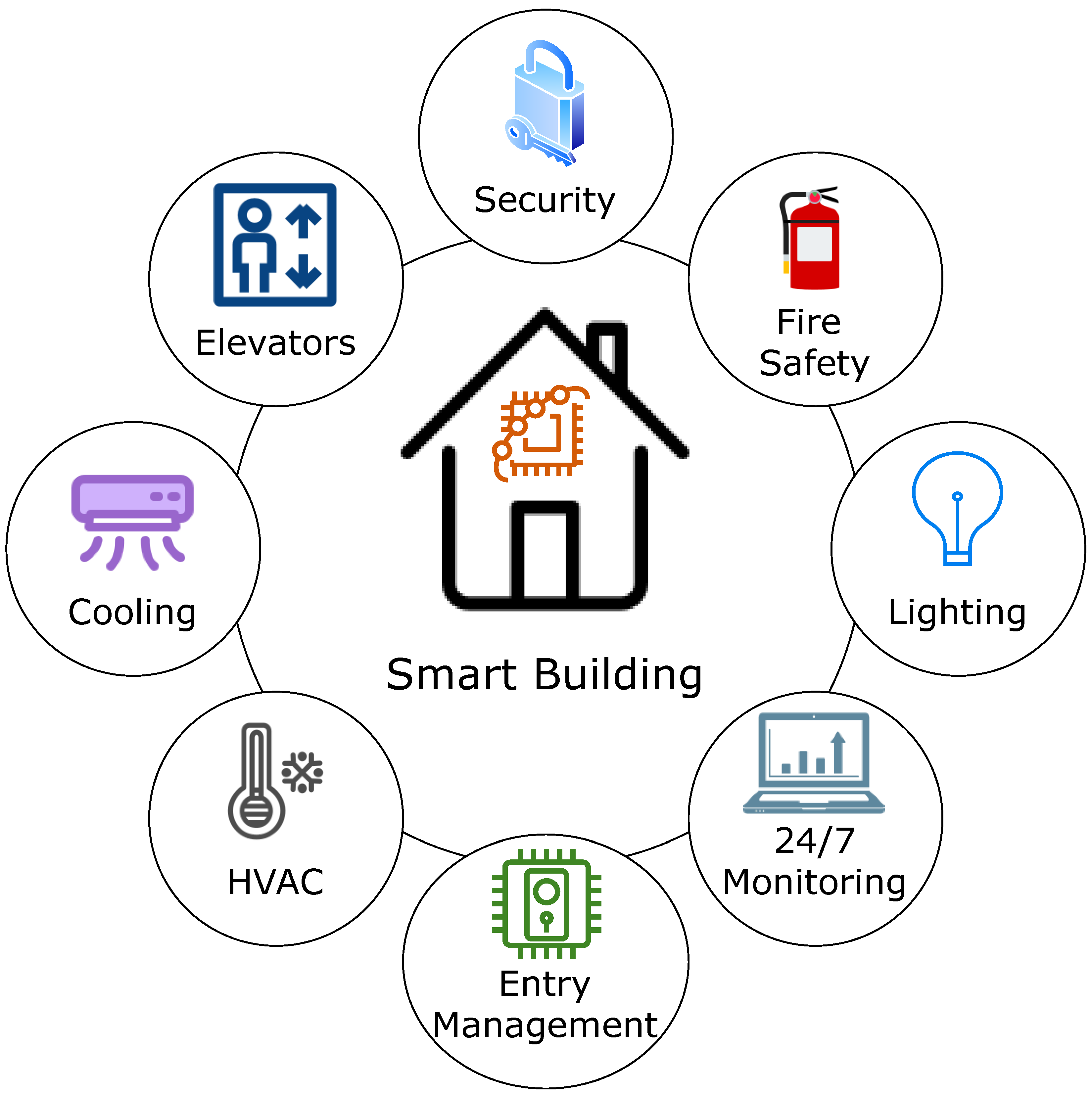 Sensors 22 09271 g013 Sensors 22 09271 g013