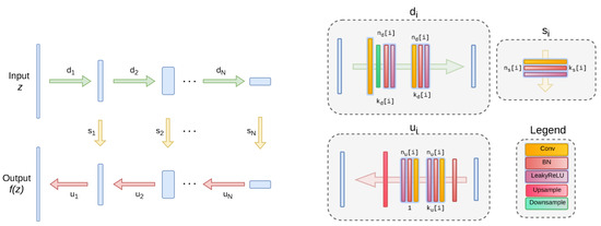 Sensors 22 09273 g0a1