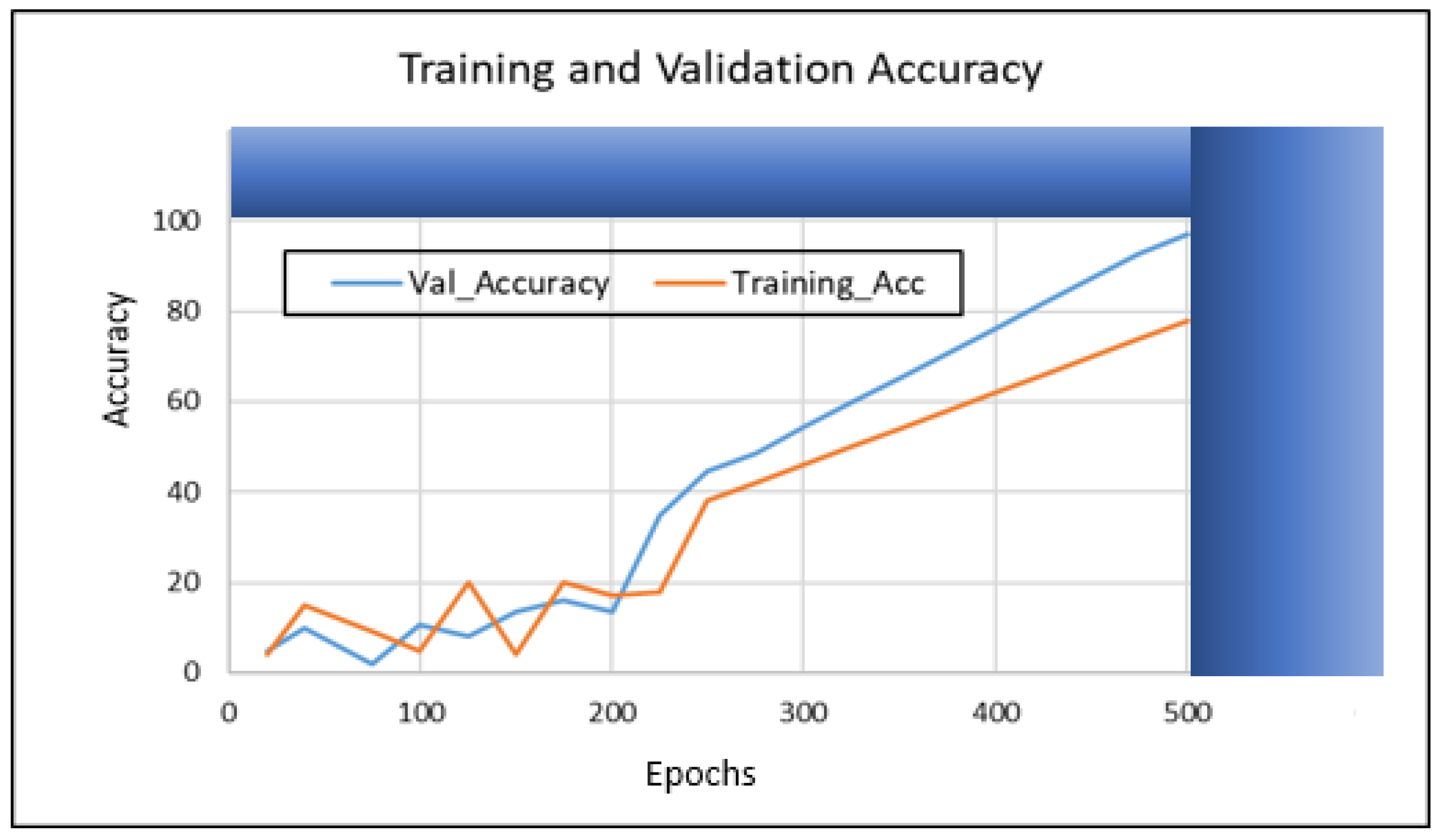 Sensors 22 09274 g005