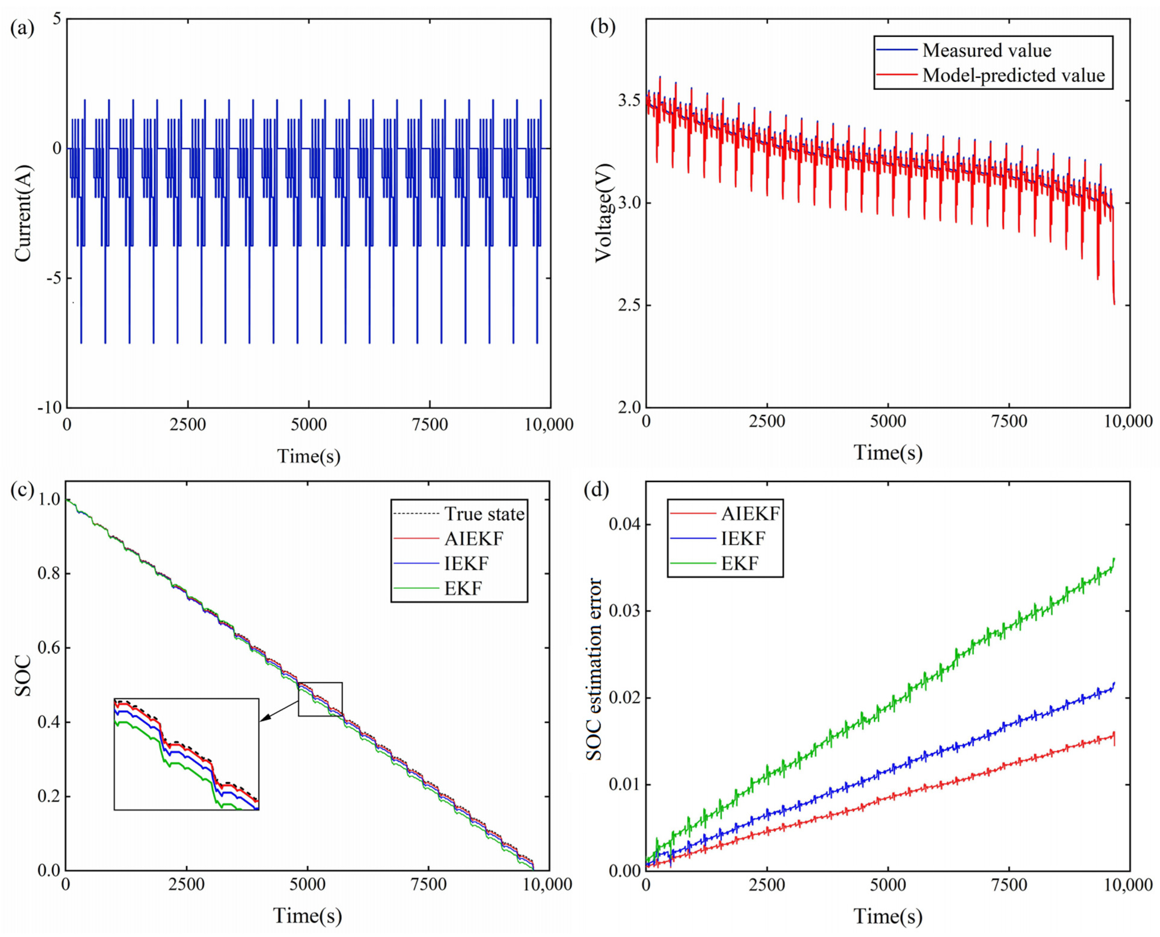 Sensors 22 09277 g008 Sensors 22 09277 g008