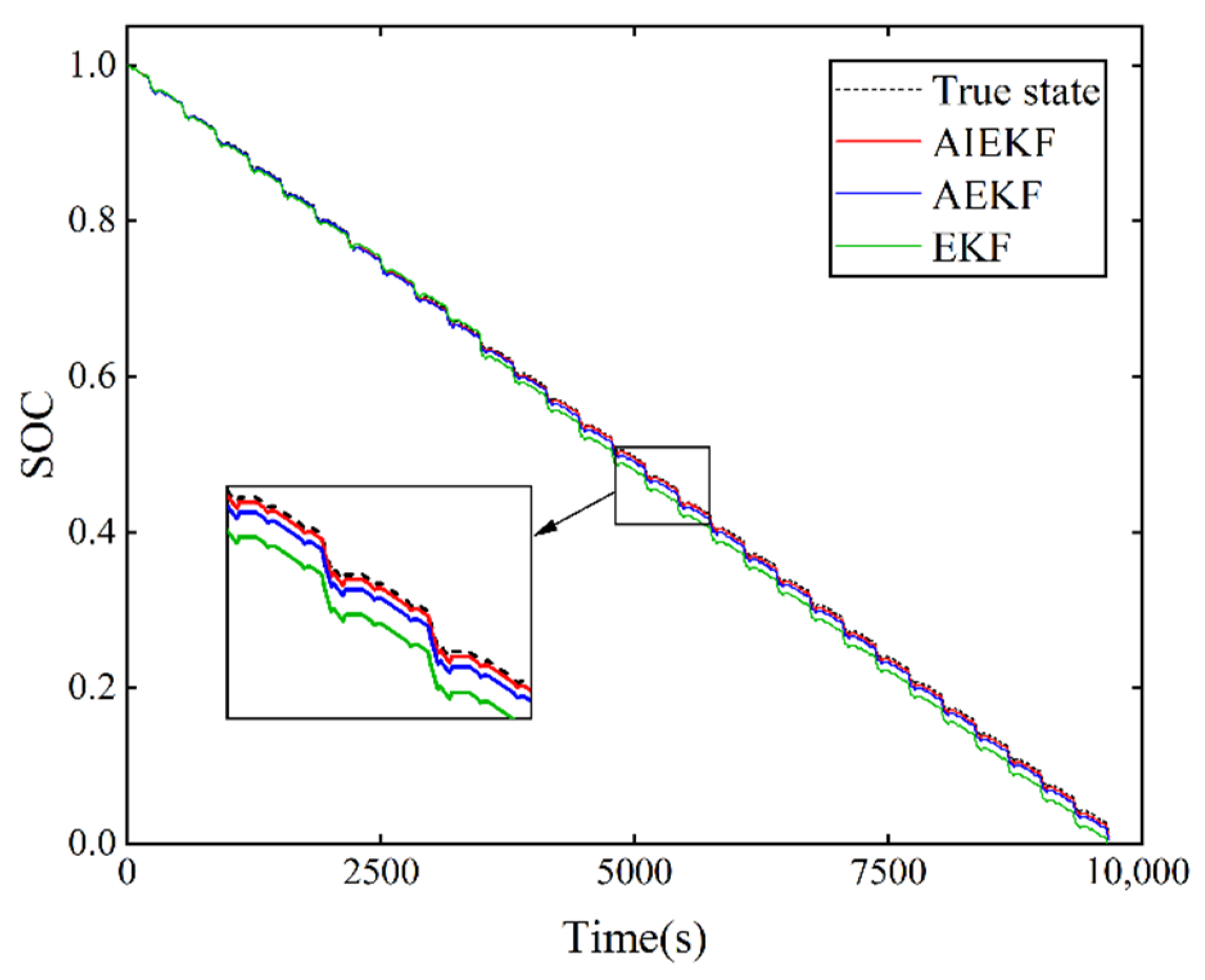 Sensors 22 09277 g009 Sensors 22 09277 g009