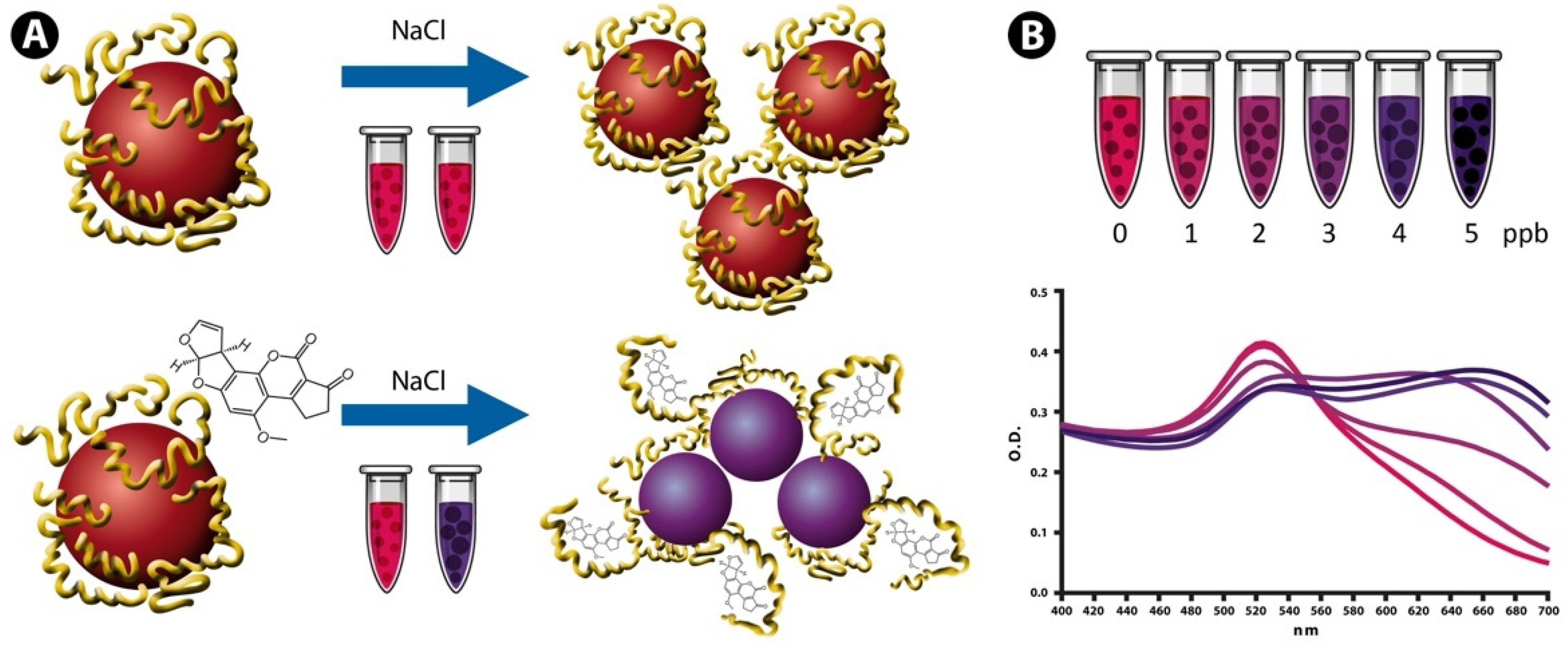 Sensors 22 09280 g001