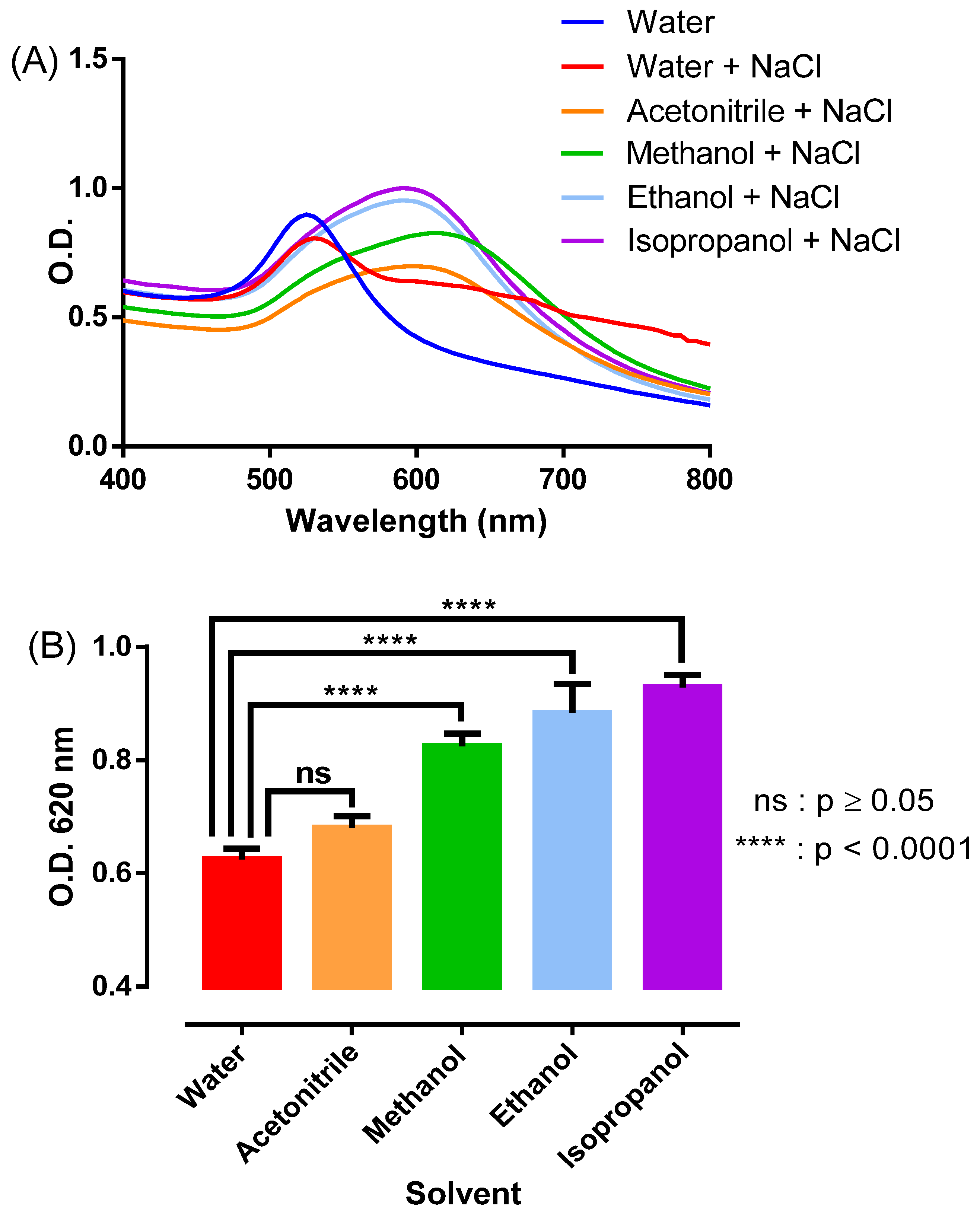 Sensors 22 09280 g004