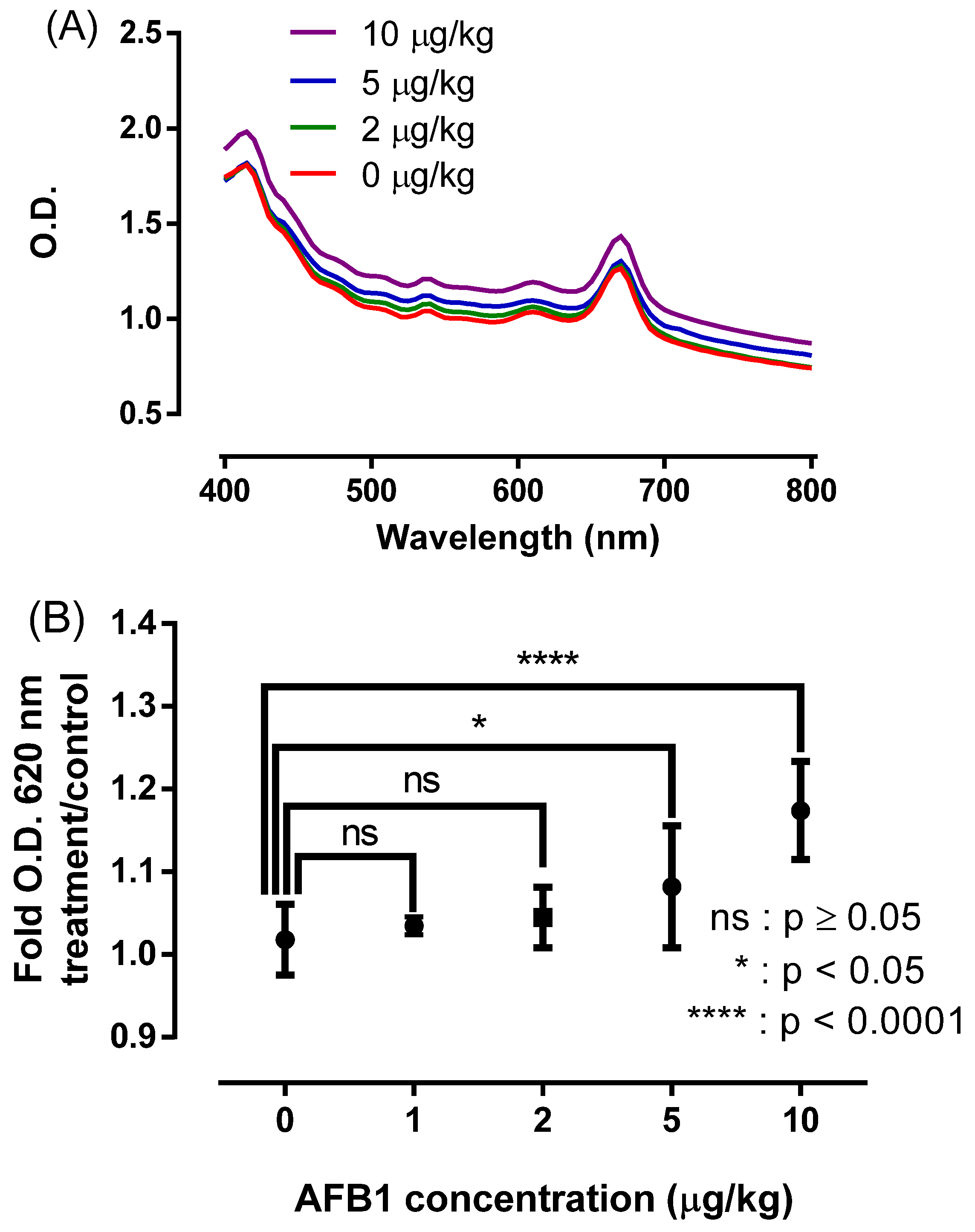 Sensors 22 09280 g005