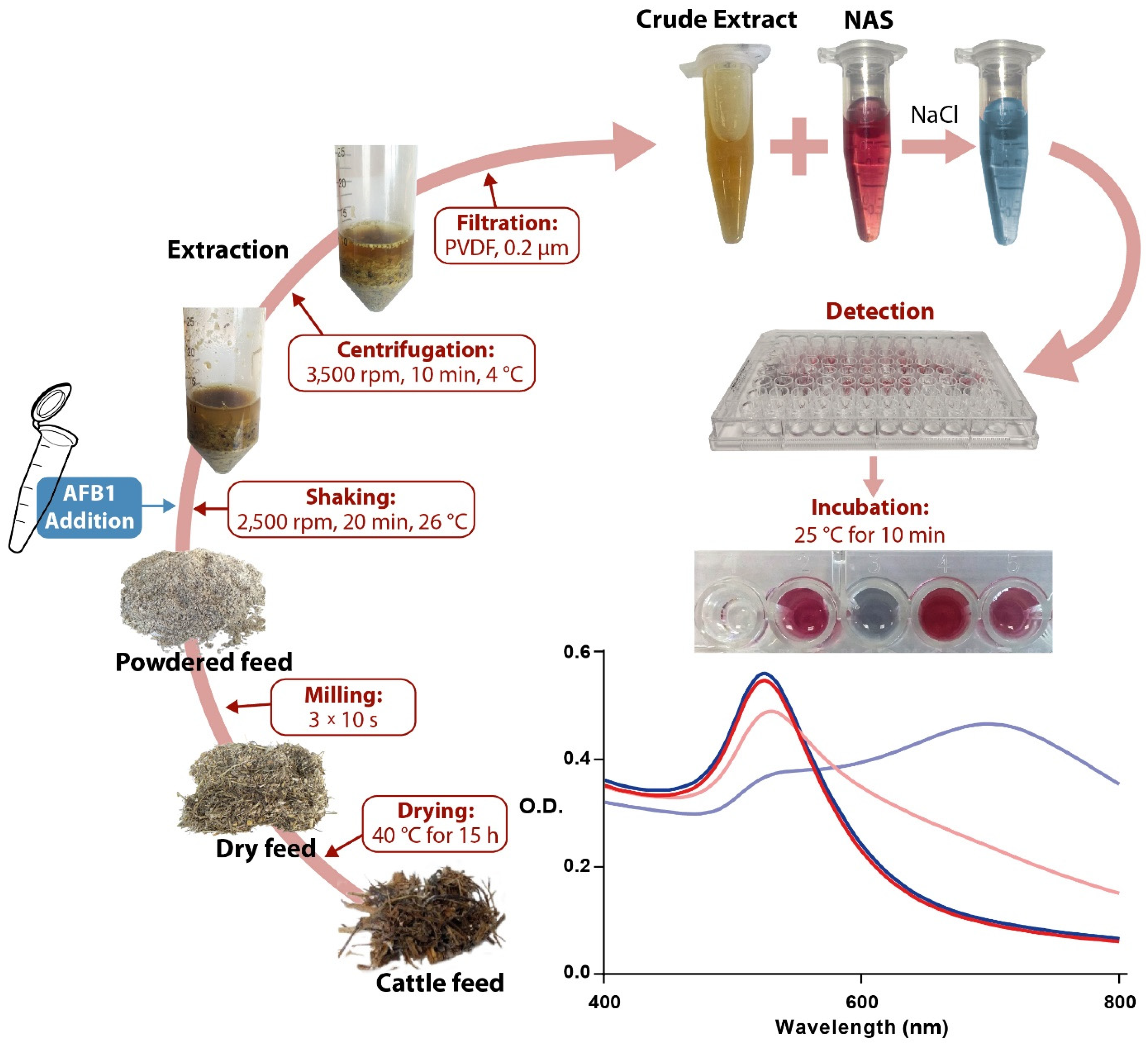 Sensors 22 09280 g006