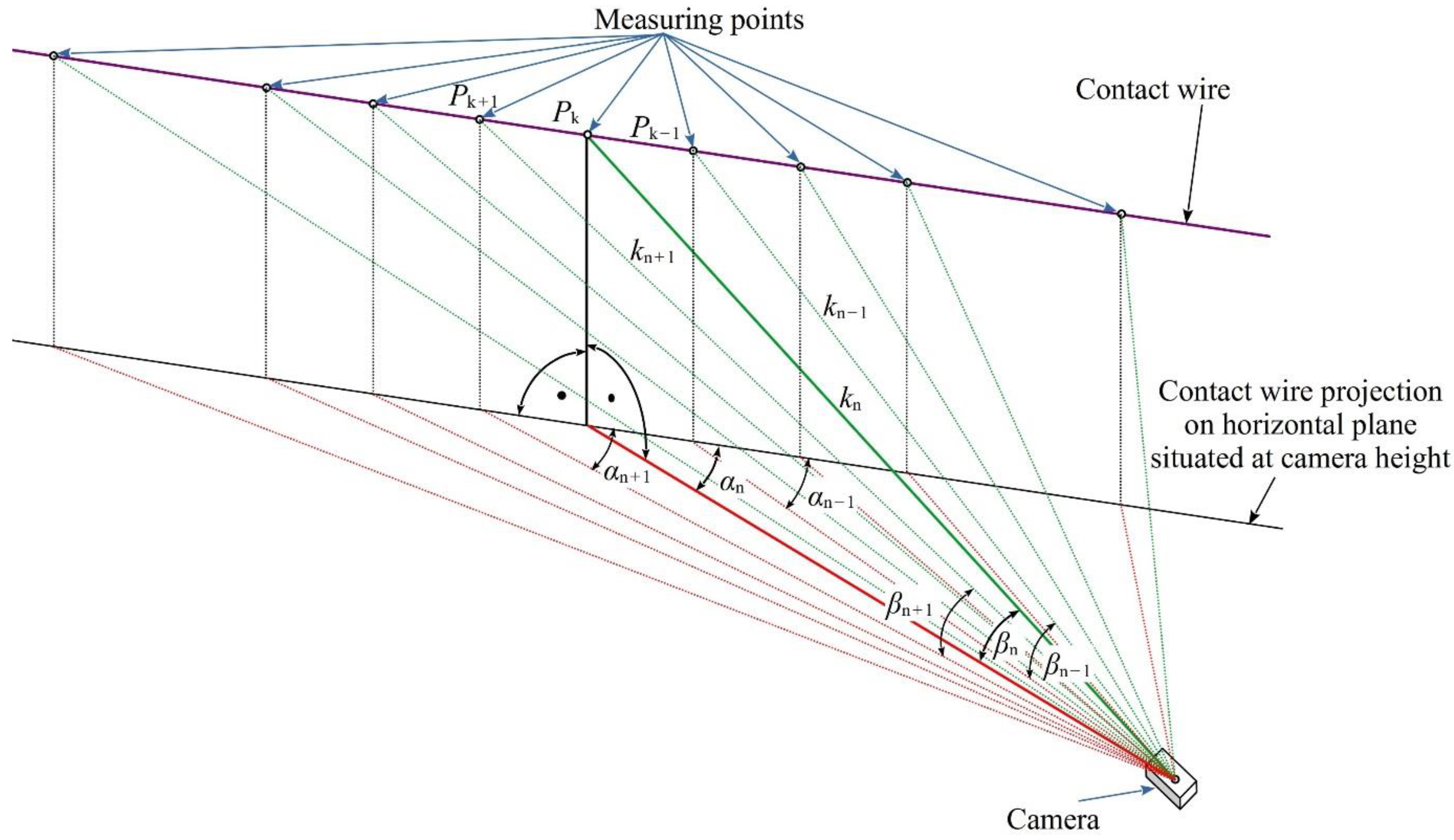 Light Point Data Novel Vision Monitoring Method Based on Multi Light Points for Space ...