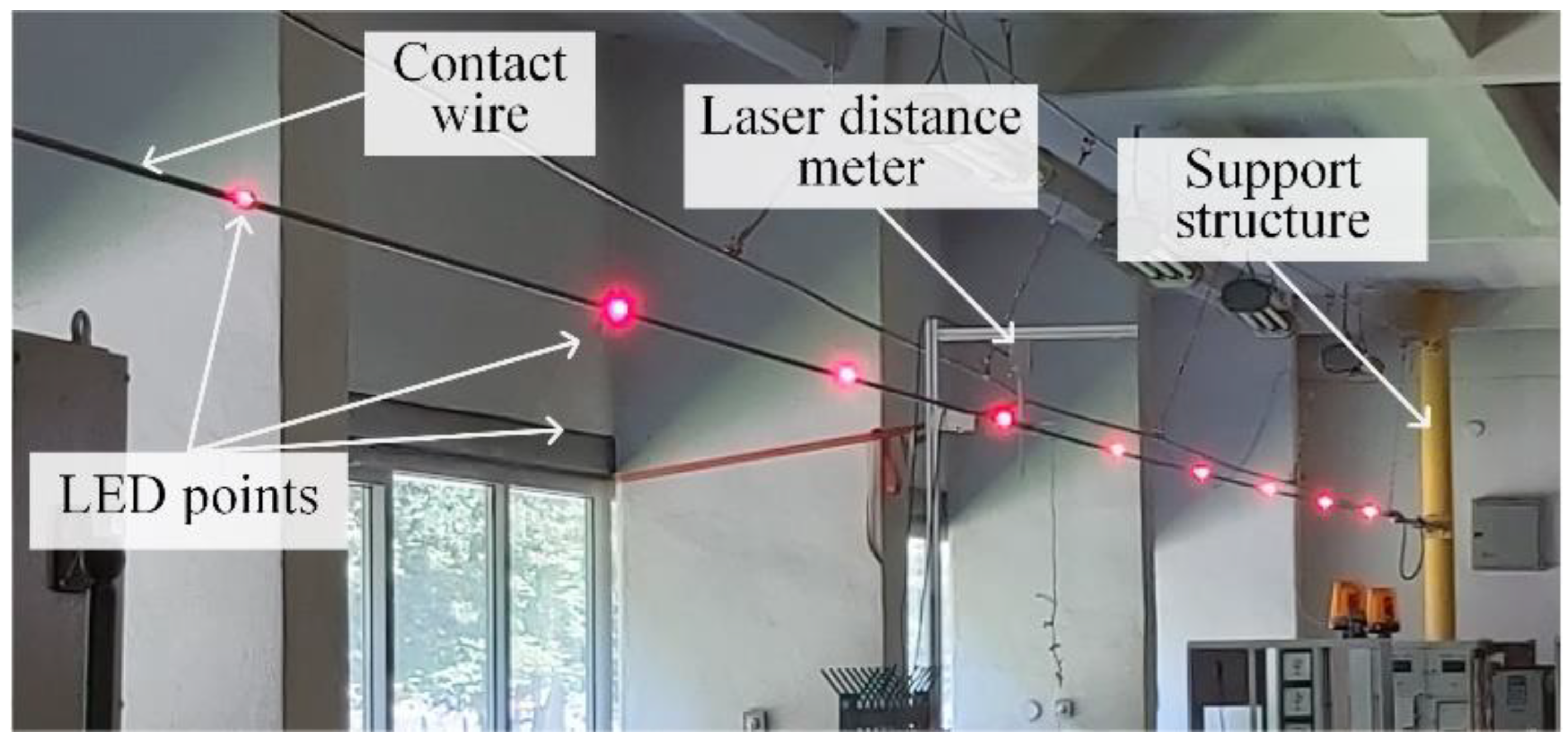 Lighted Contact Novel Vision Monitoring Method Based on Multi Light Points for Space ...