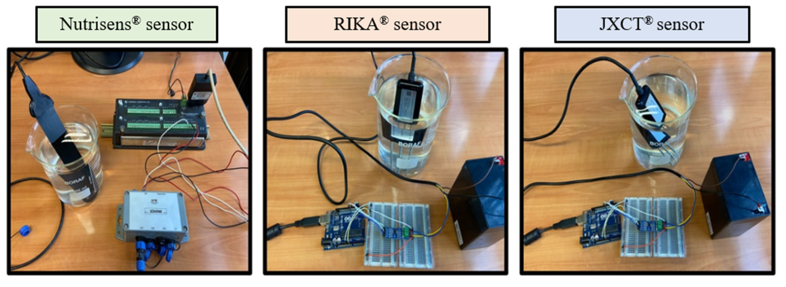 Sensors 22 09288 g004 Sensors 22 09288 g004
