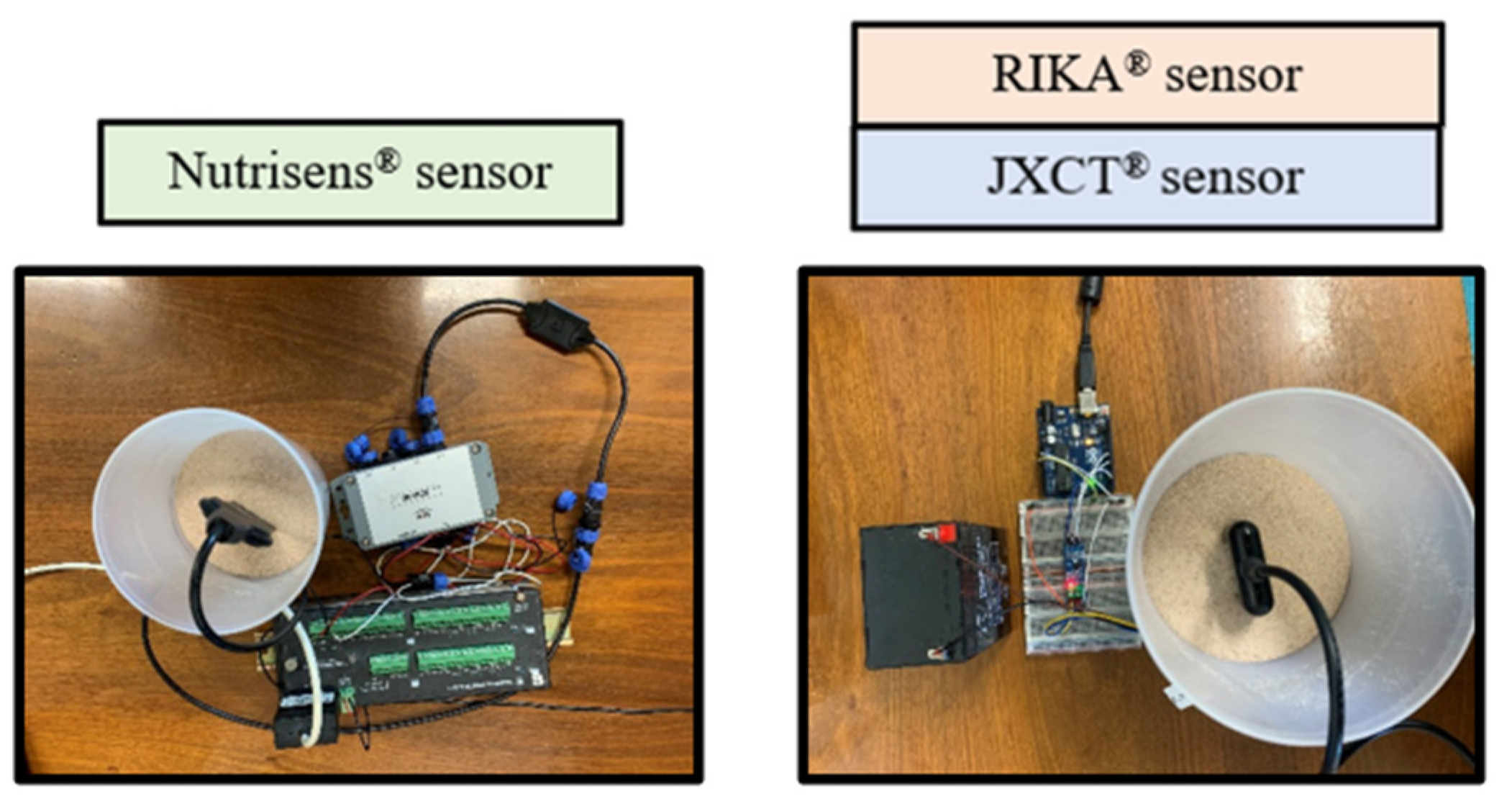 Sensors 22 09288 g006 Sensors 22 09288 g006