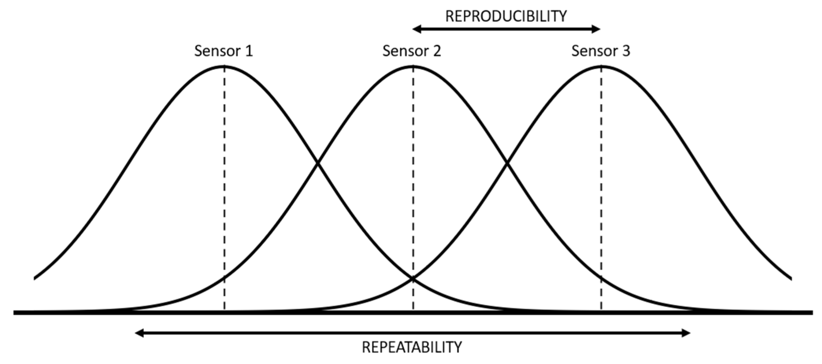 Sensors 22 09288 g007 Sensors 22 09288 g007