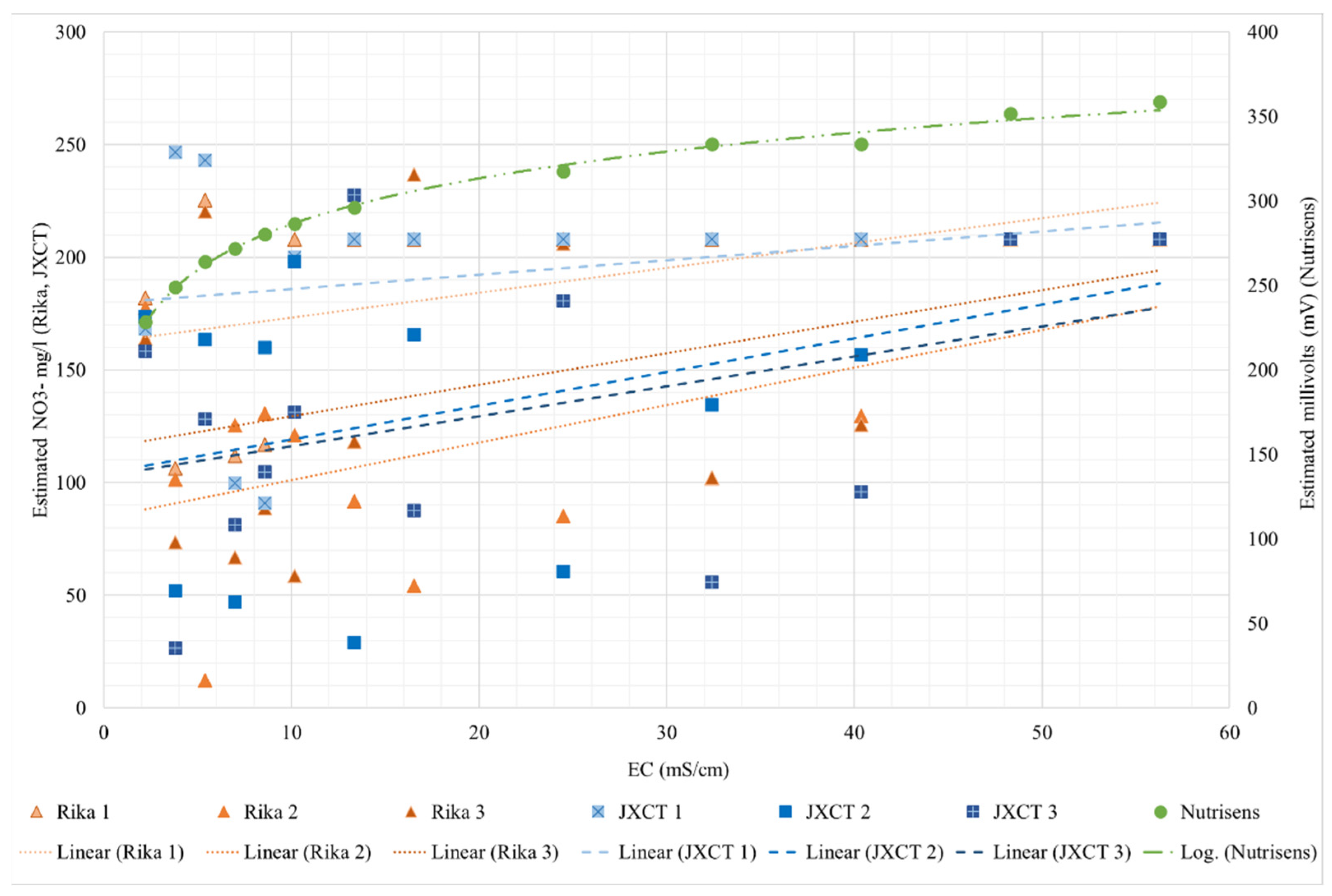 Sensors 22 09288 g008 Sensors 22 09288 g008