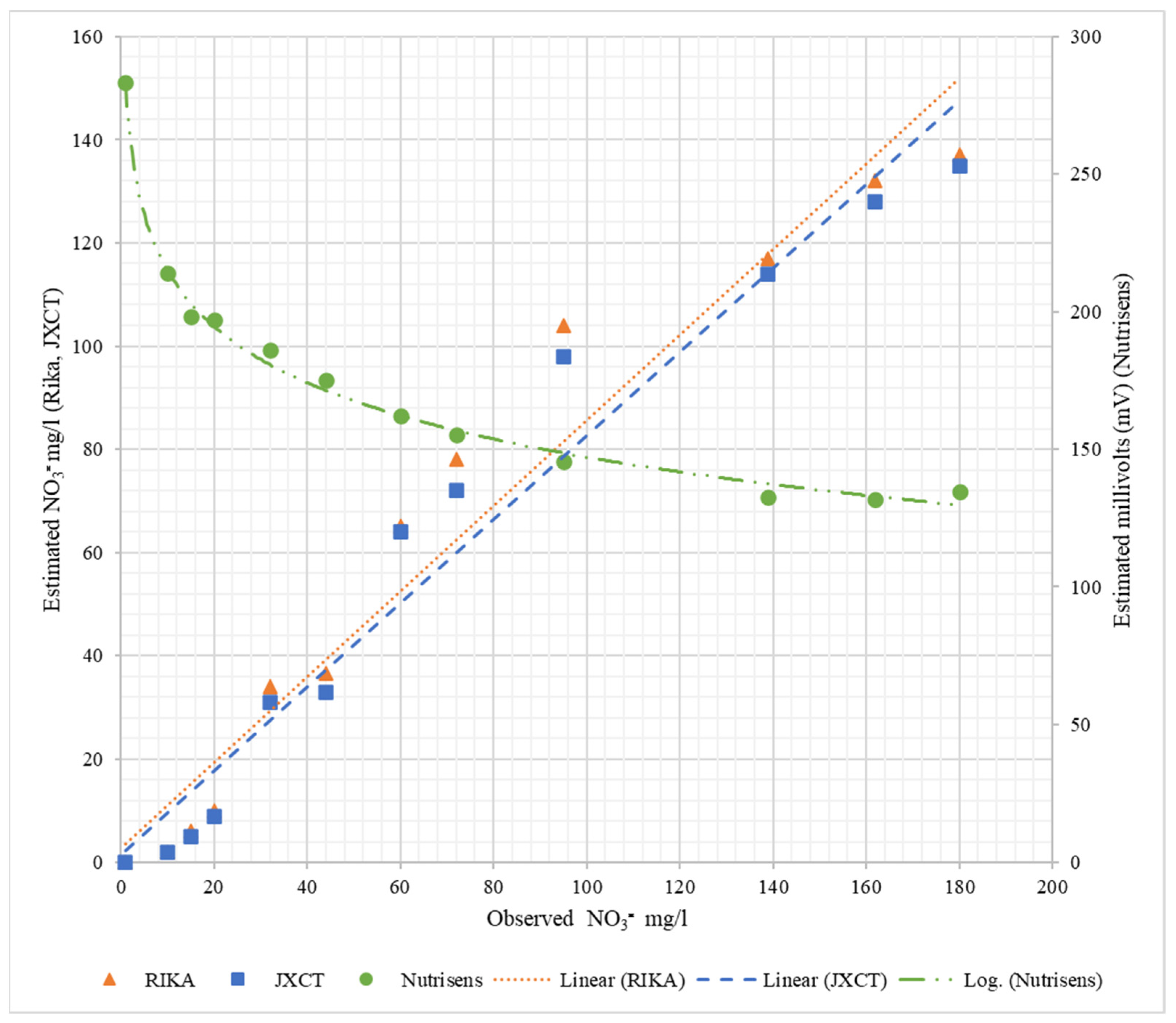 Sensors 22 09288 g009 Sensors 22 09288 g009
