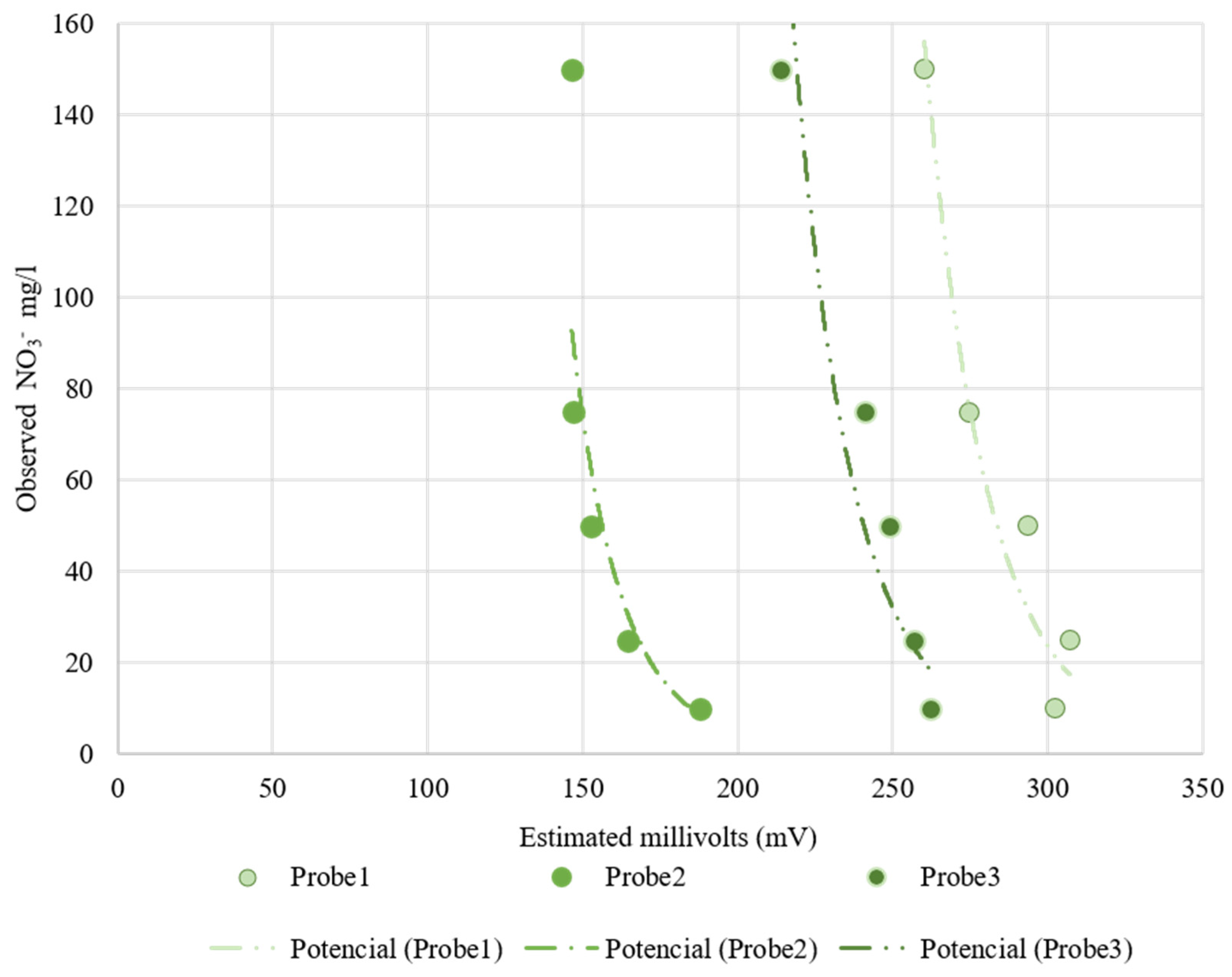 Sensors 22 09288 g010 Sensors 22 09288 g010