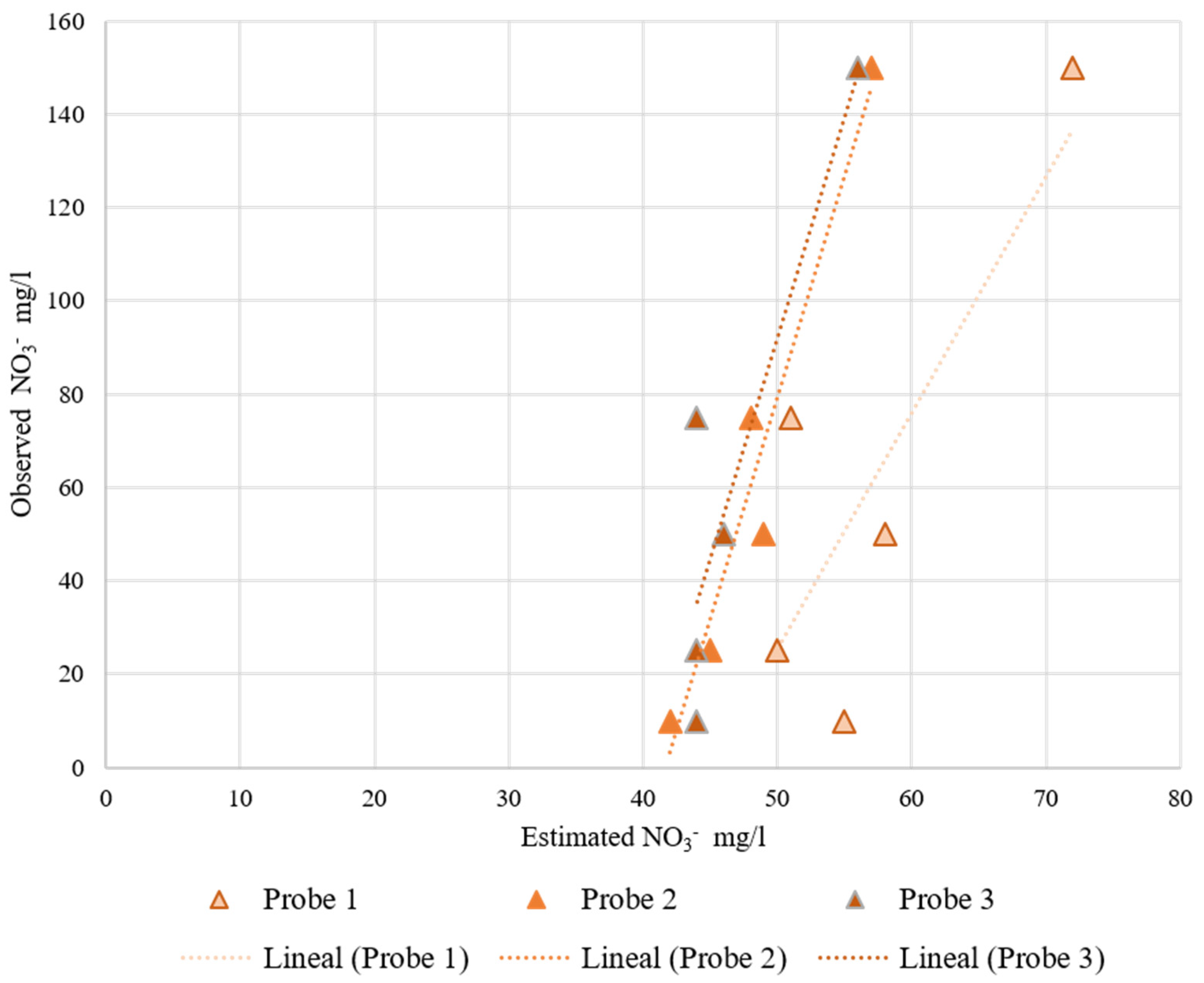 Sensors 22 09288 g011 Sensors 22 09288 g011