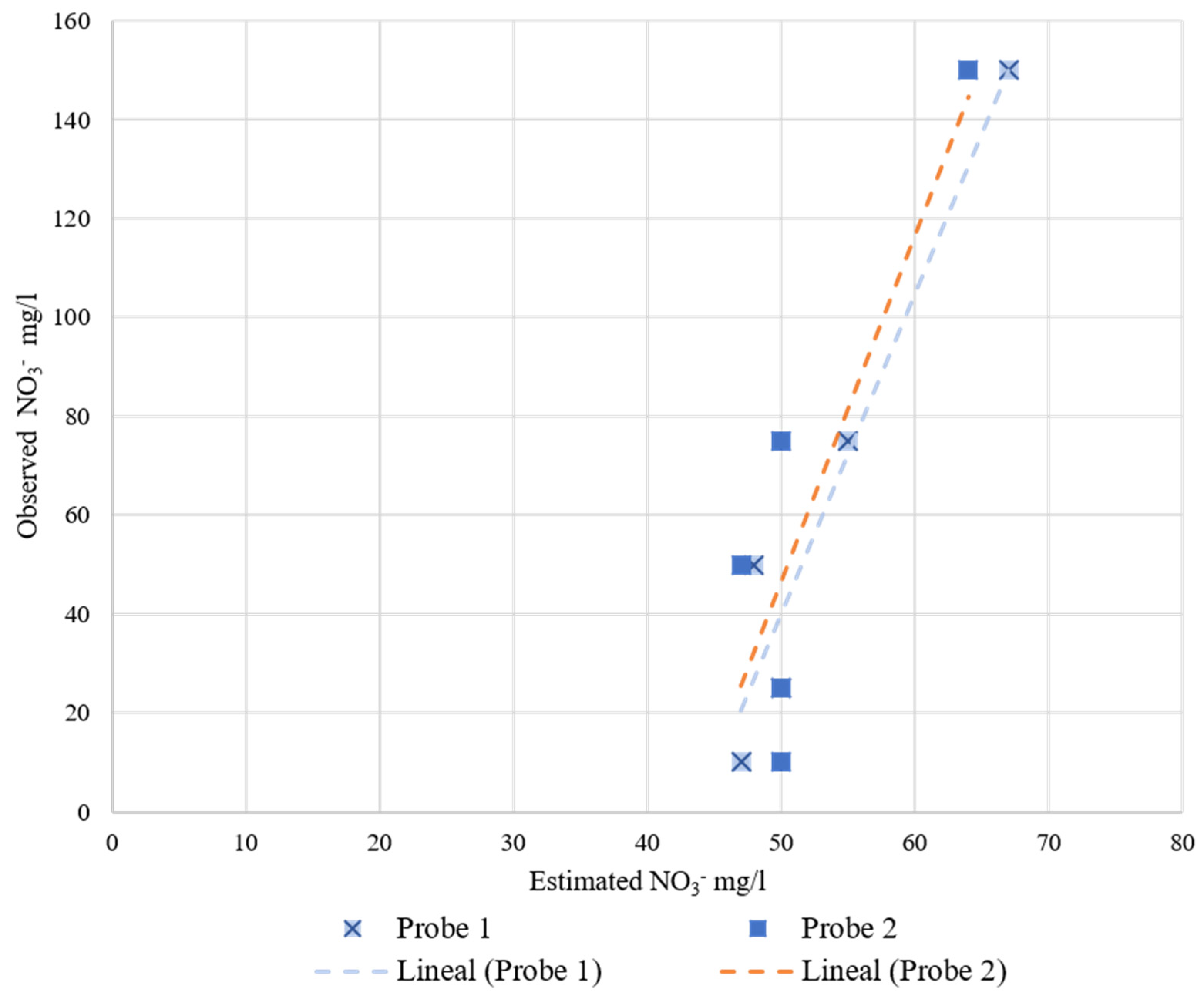 Sensors 22 09288 g012 Sensors 22 09288 g012