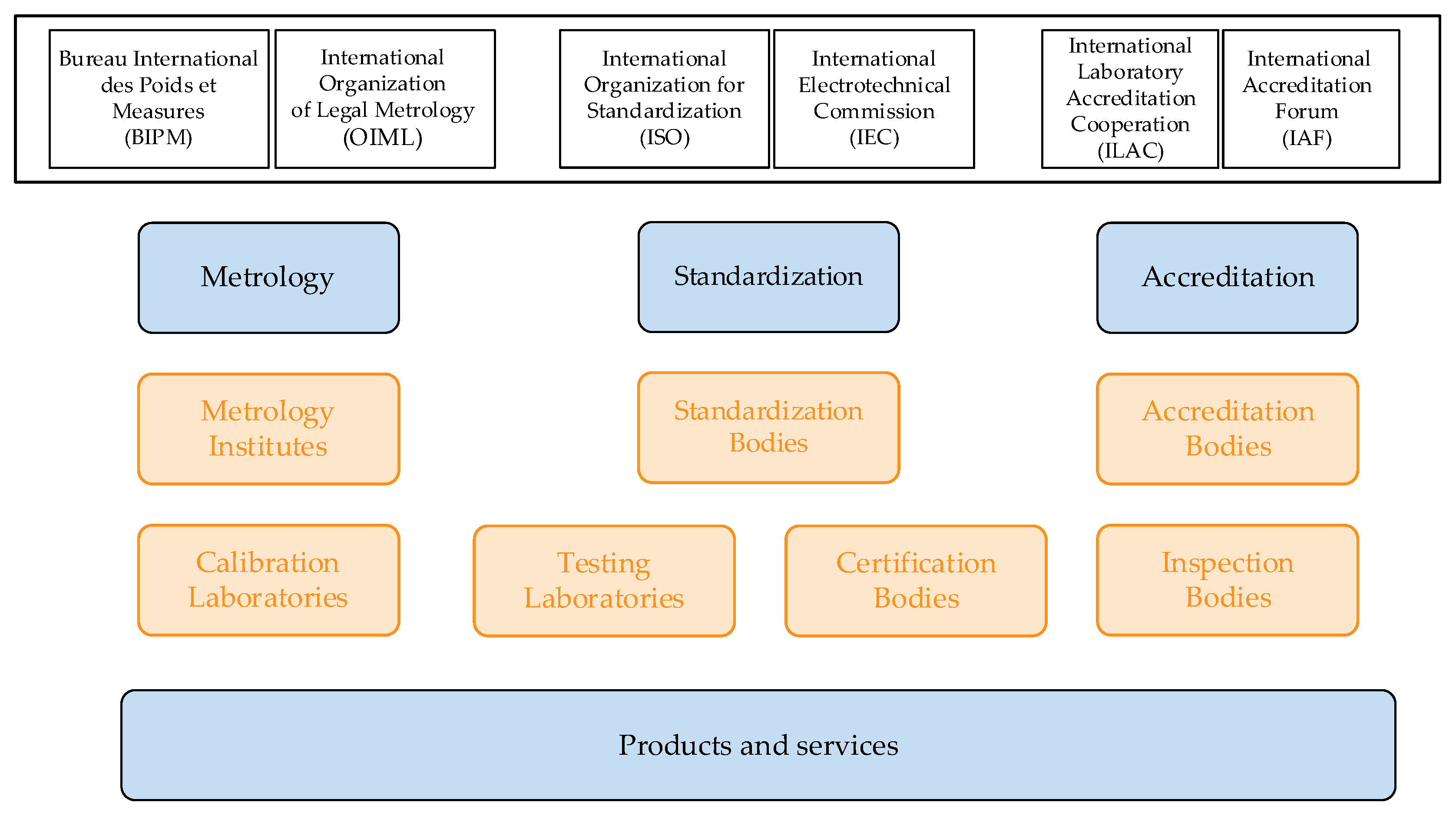 Sensors 22 09292 g001