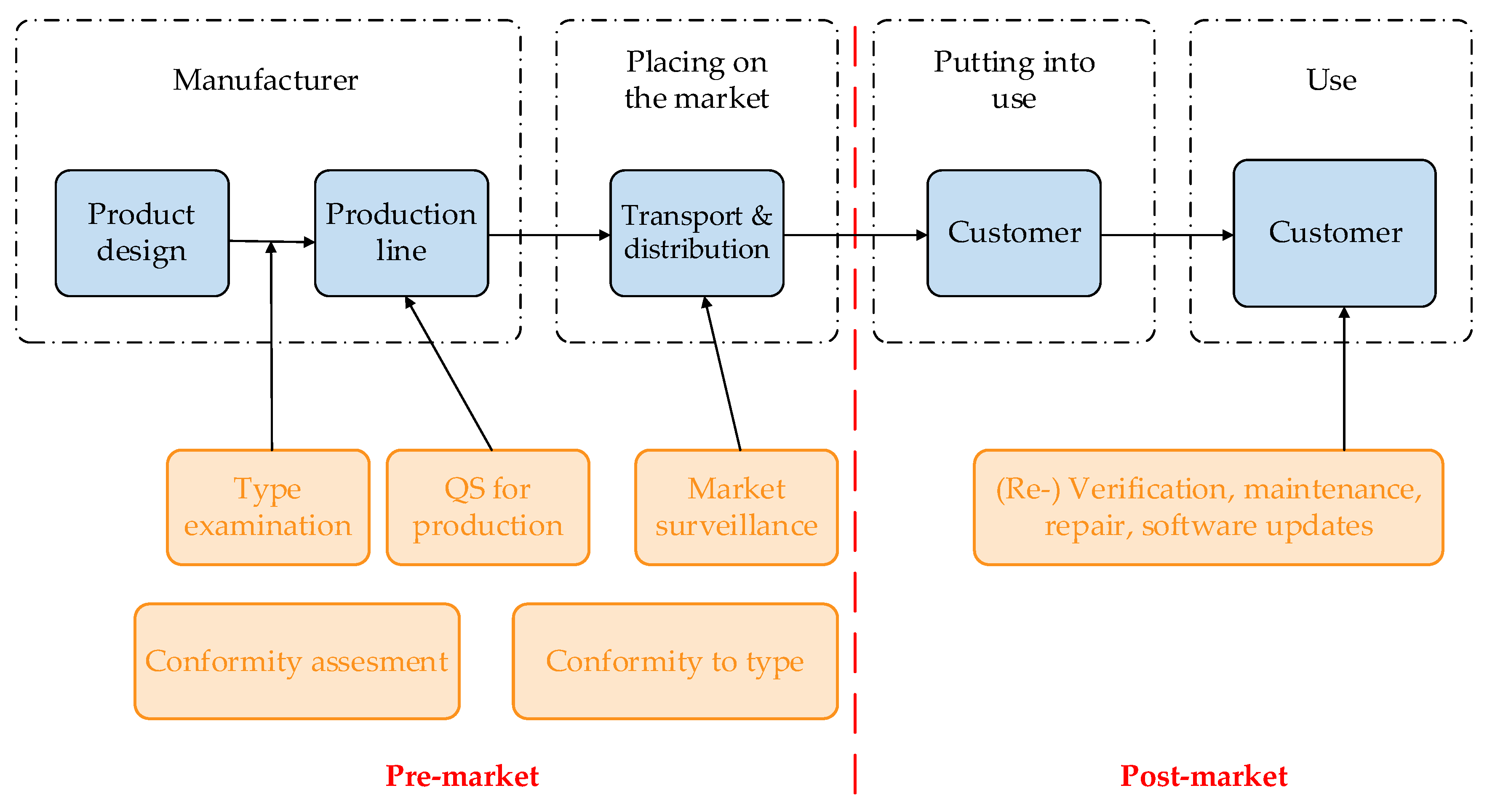 Sensors 22 09292 g002