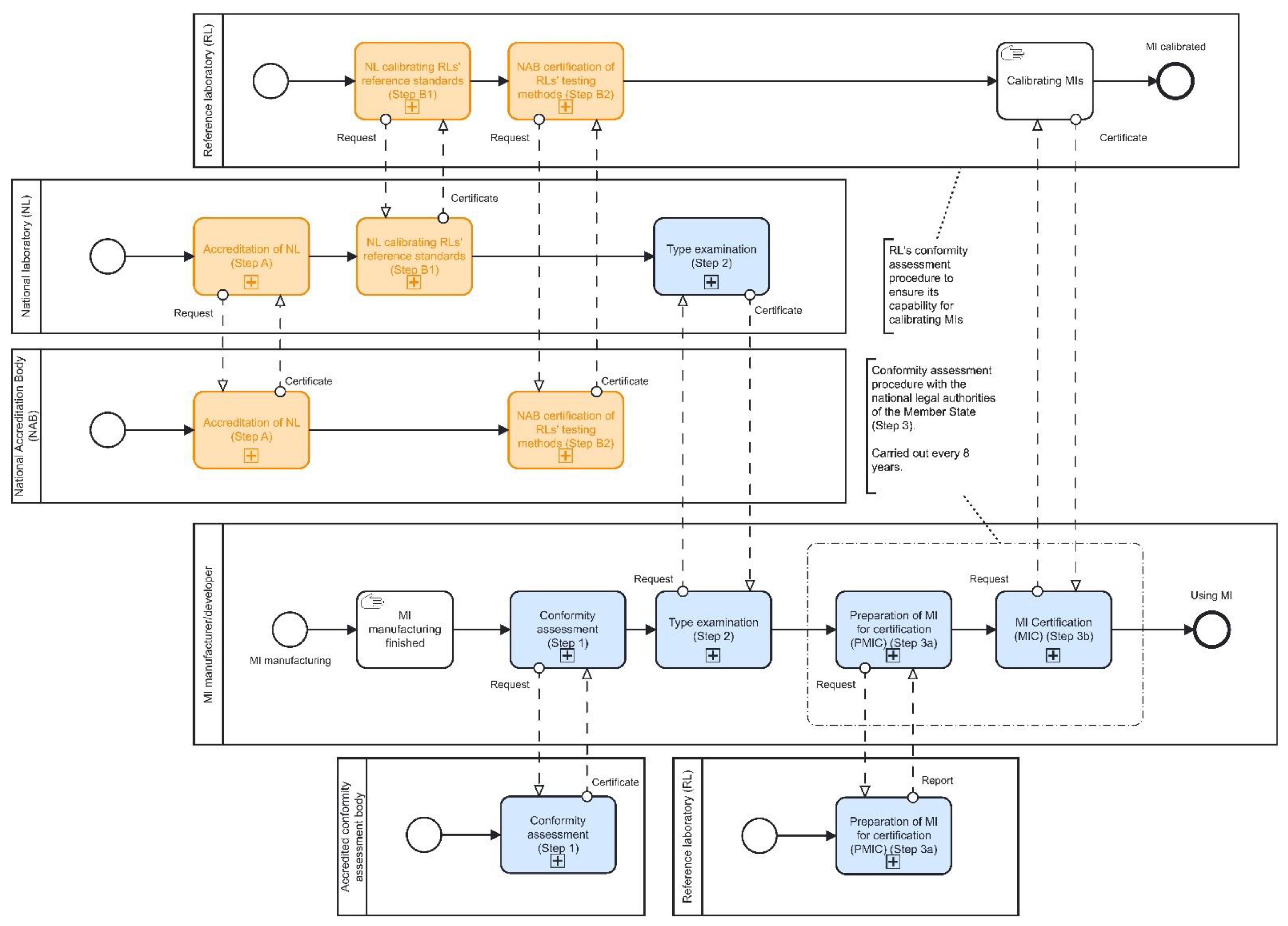 Sensors 22 09292 g003