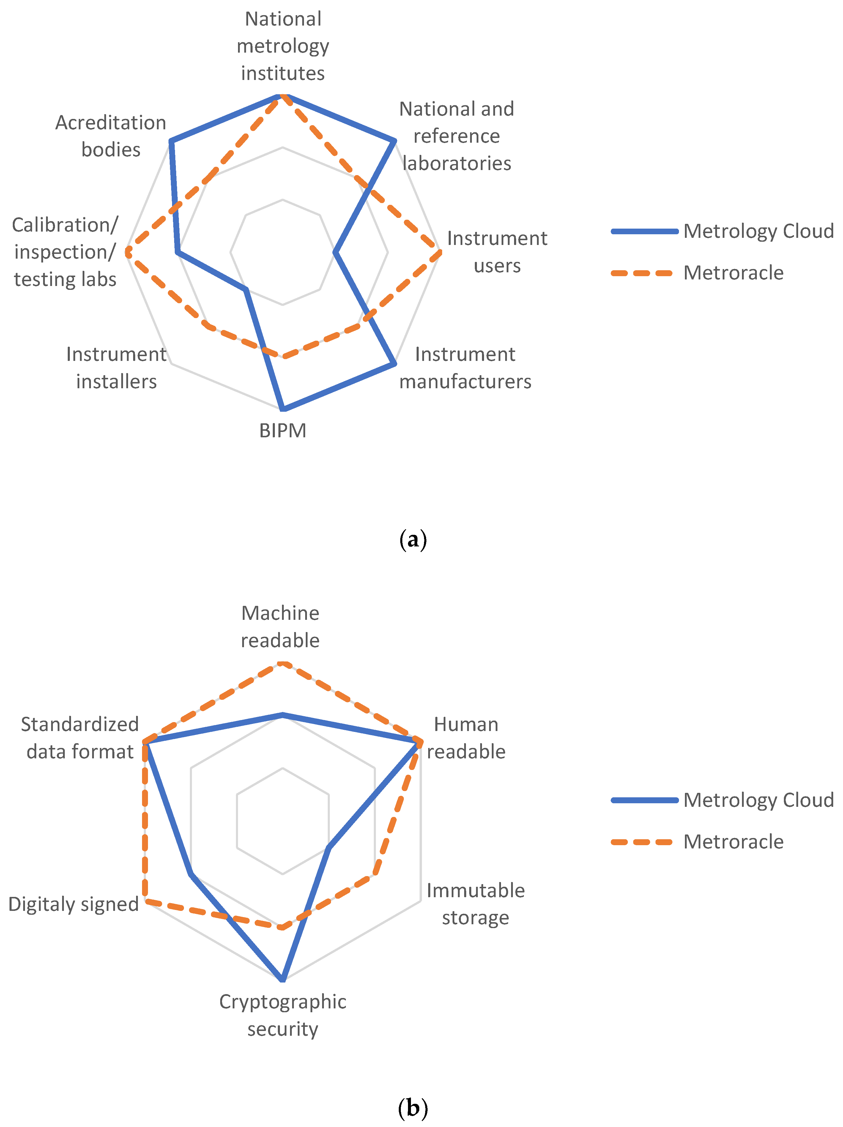 Sensors 22 09292 g004
