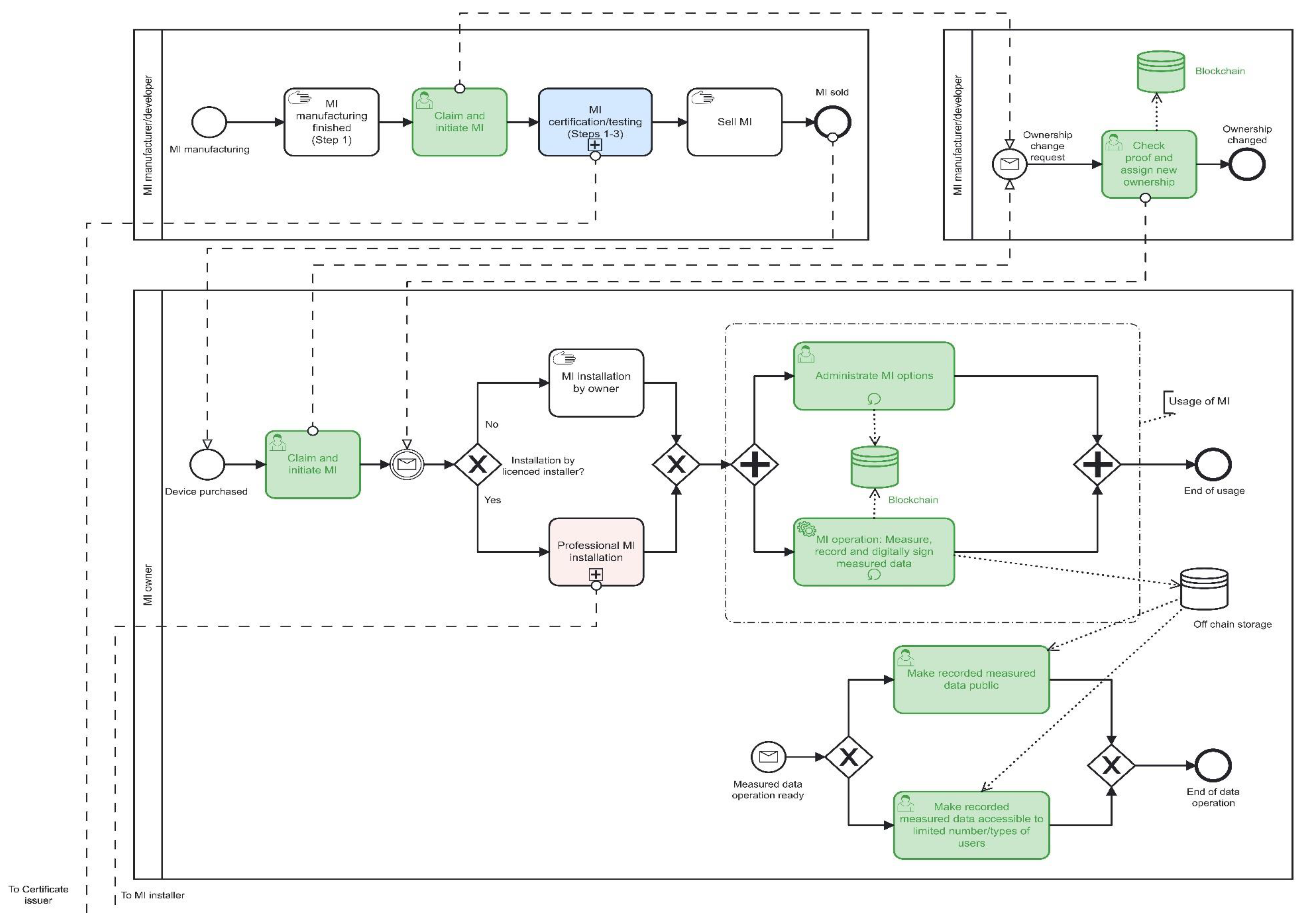 Sensors 22 09292 g005