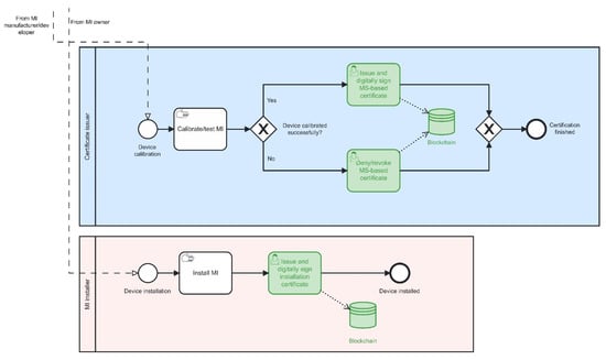 Sensors 22 09292 g006 550