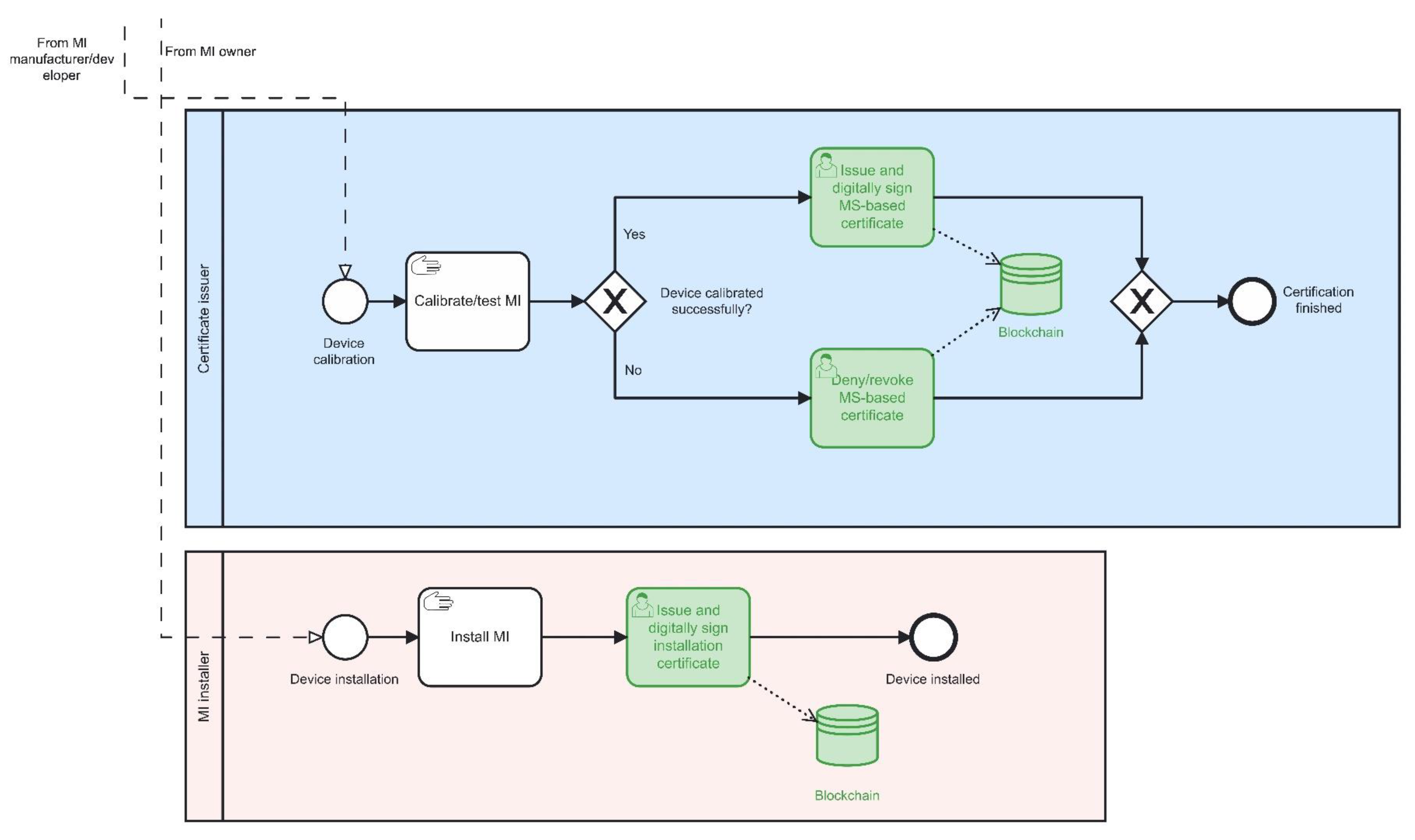 Sensors 22 09292 g006