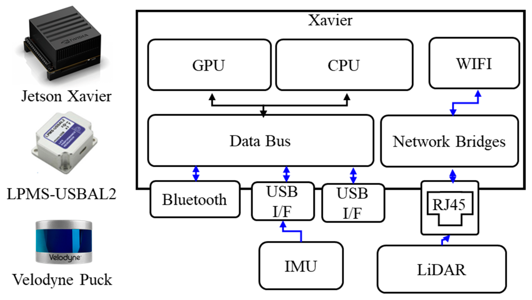 Sensors 22 09293 g002