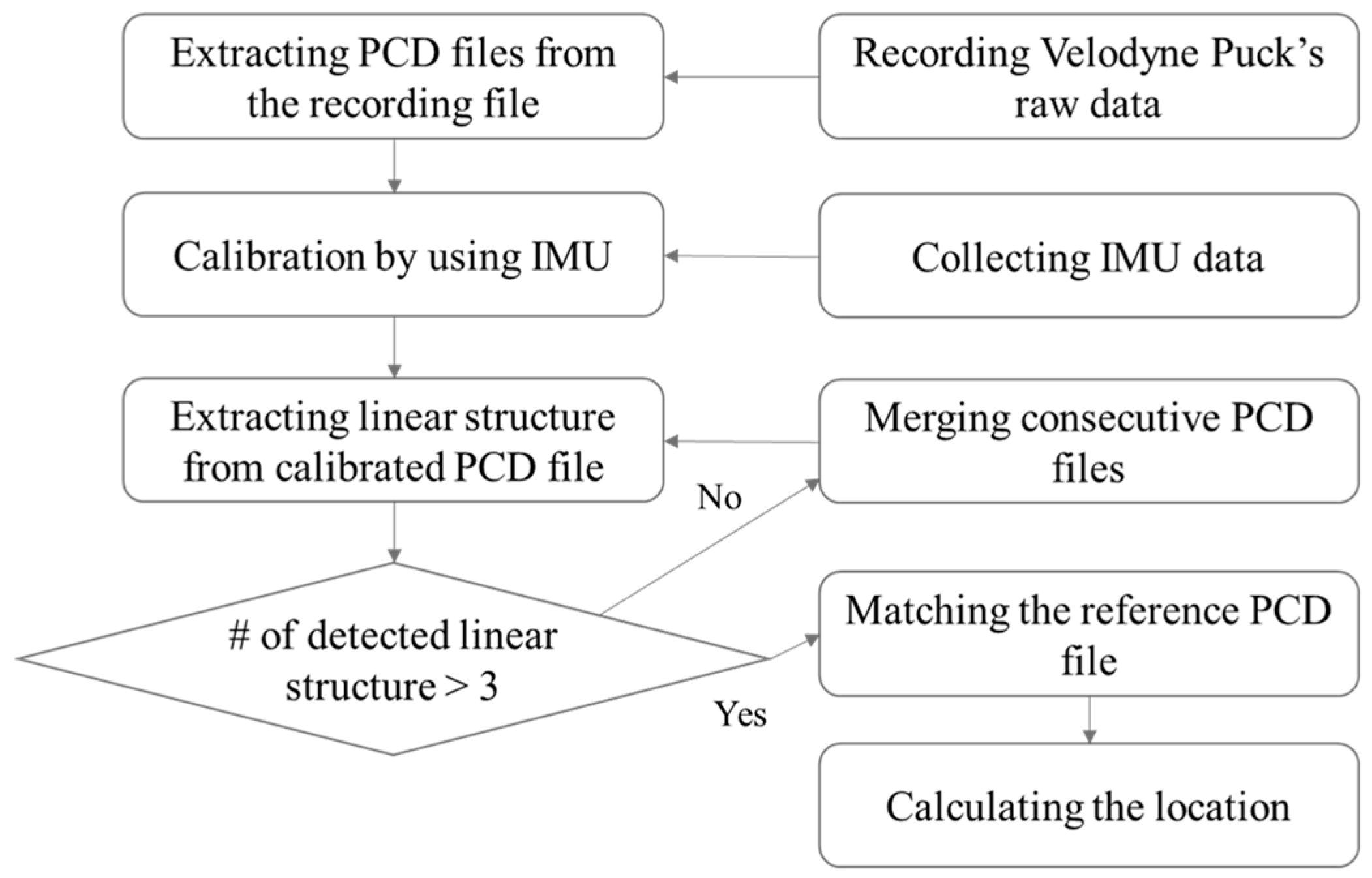 Sensors 22 09293 g003