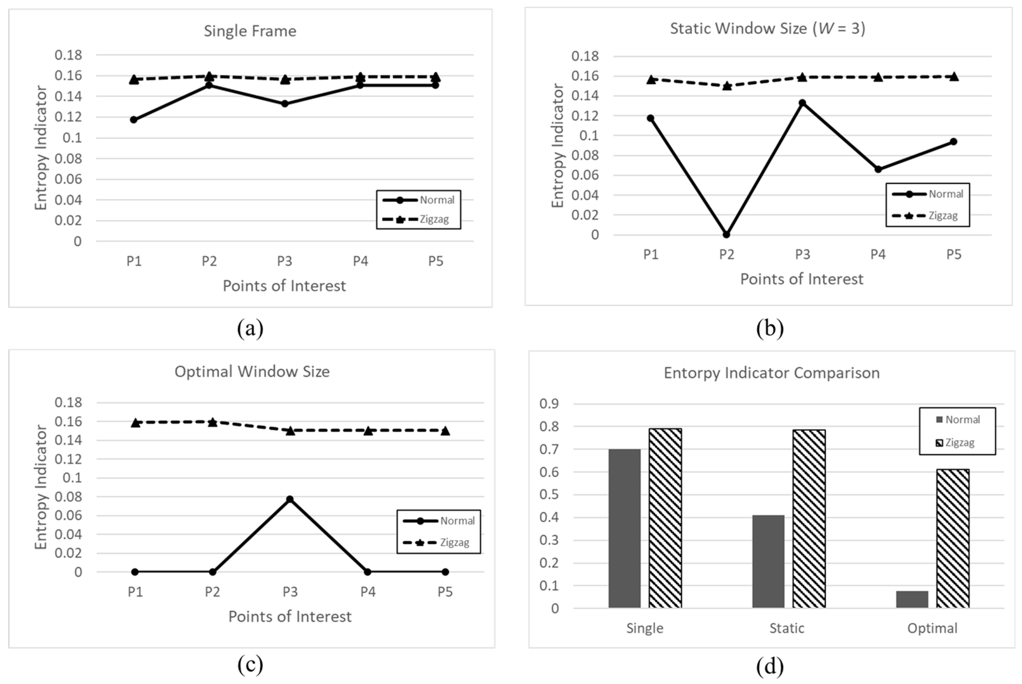 Sensors 22 09293 g011