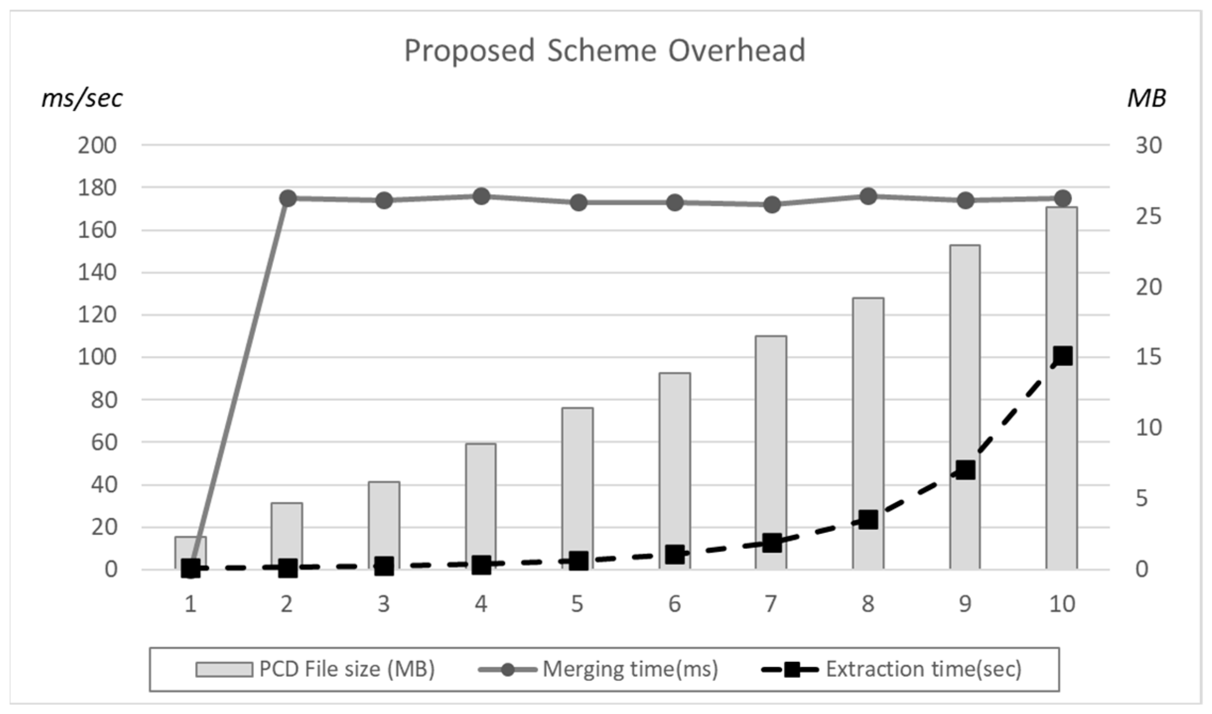 Sensors 22 09293 g012