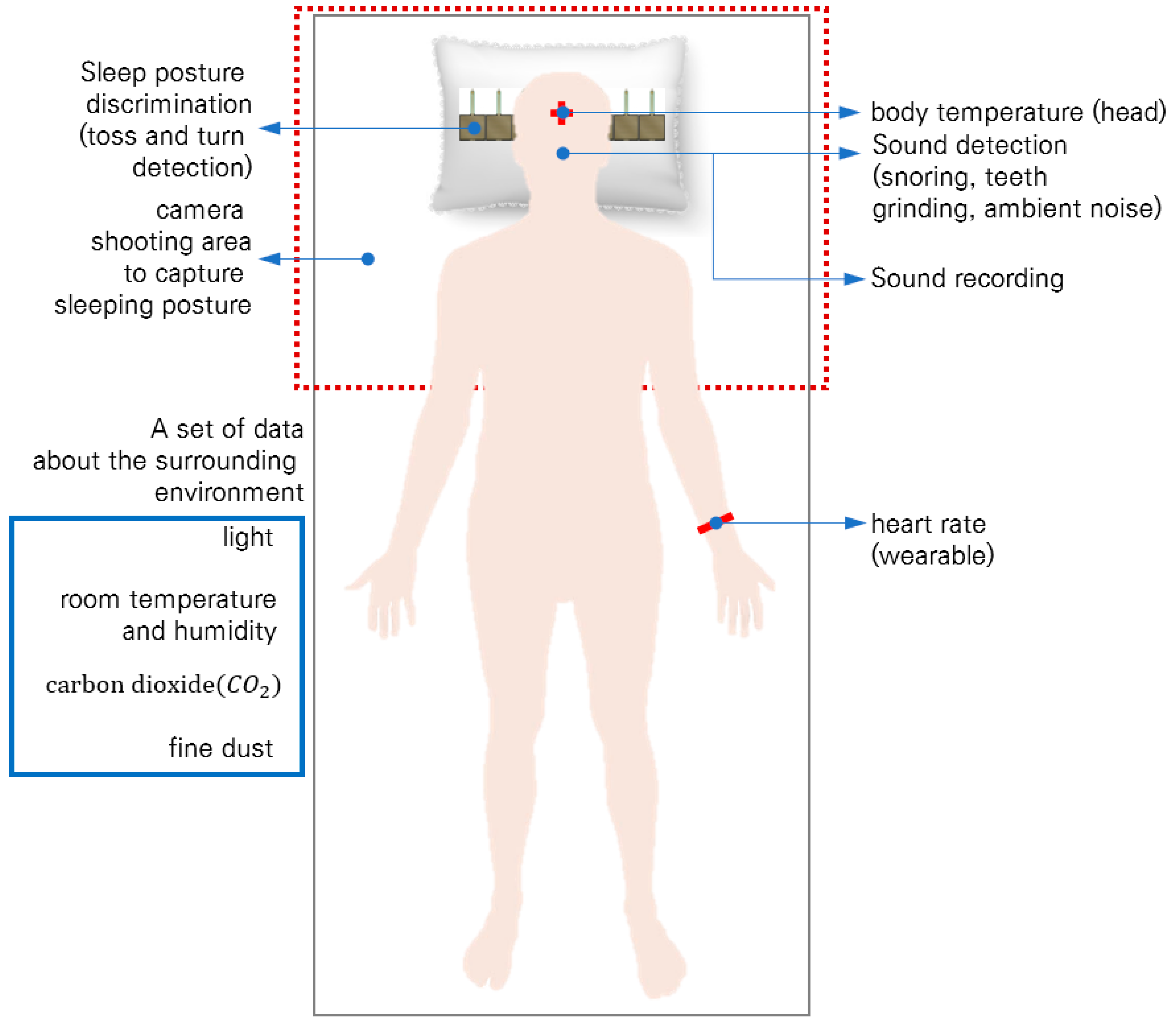 Sensors 22 09296 g002