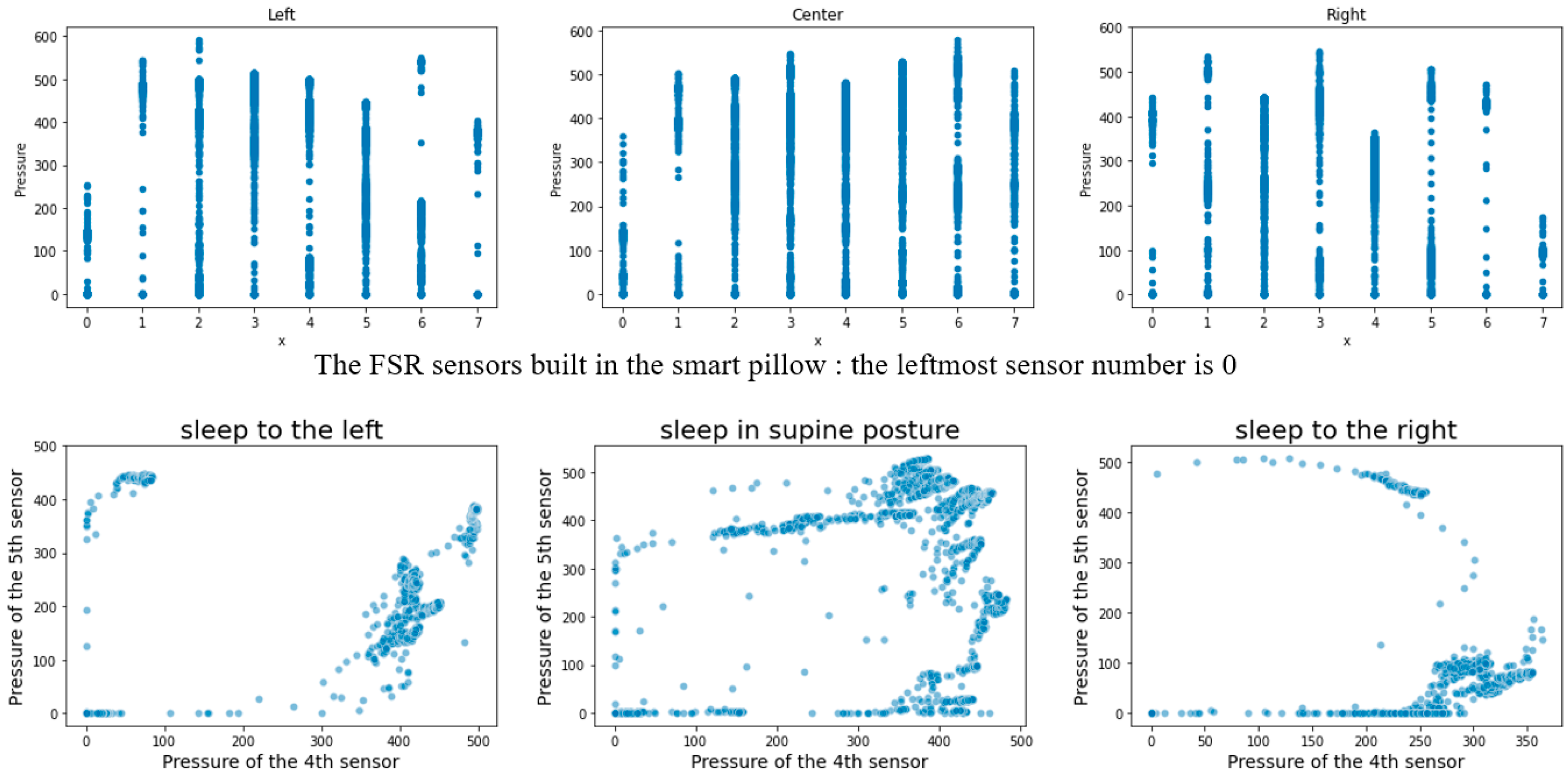 Sensors 22 09296 g011