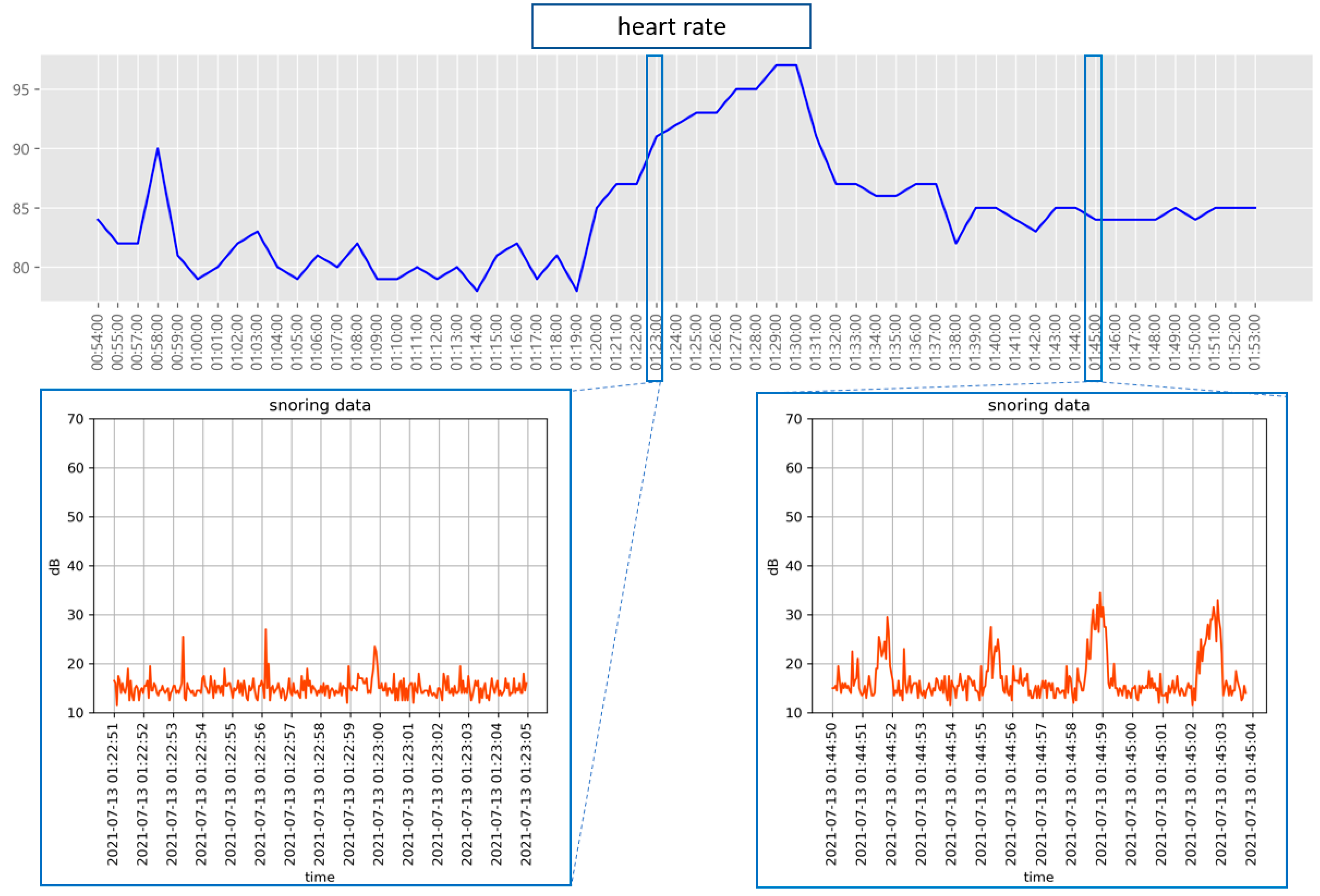 Sensors 22 09296 g016