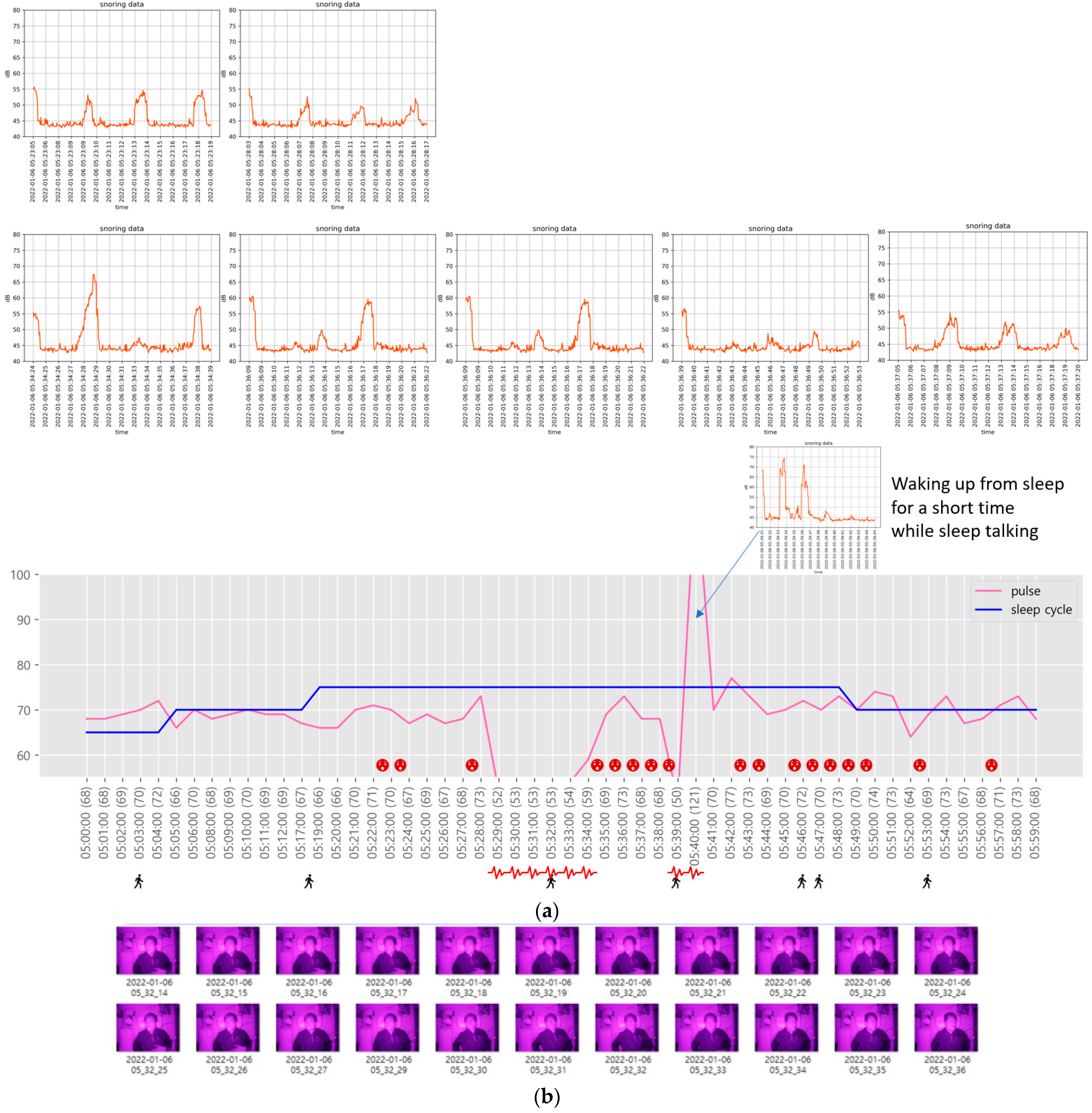 Sensors 22 09296 g020