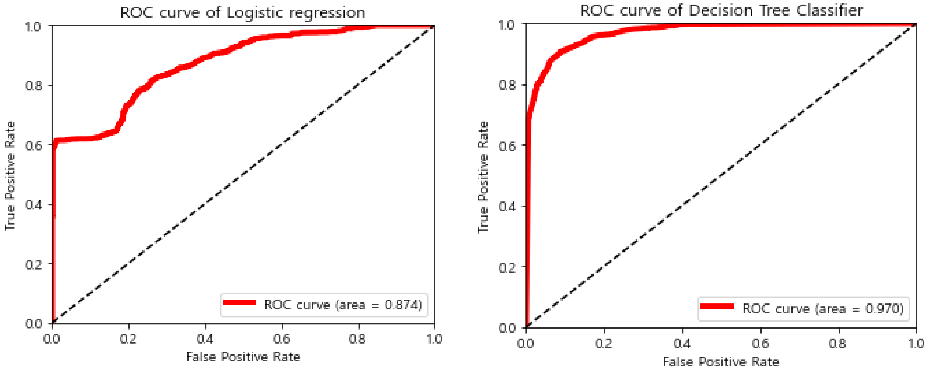 Sensors 22 09296 g022