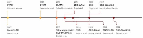 Sensors 22 09297 g002