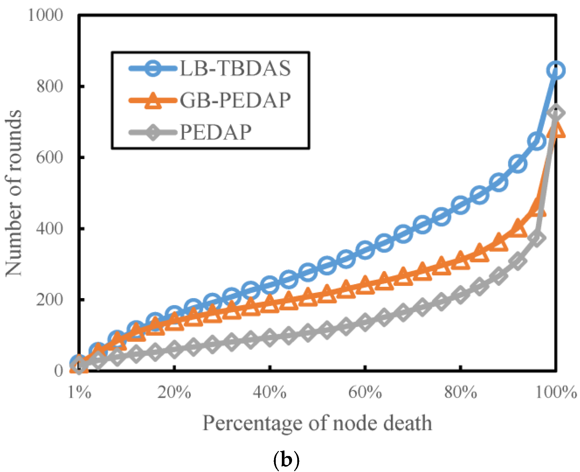 Sensors 22 09303 g005b