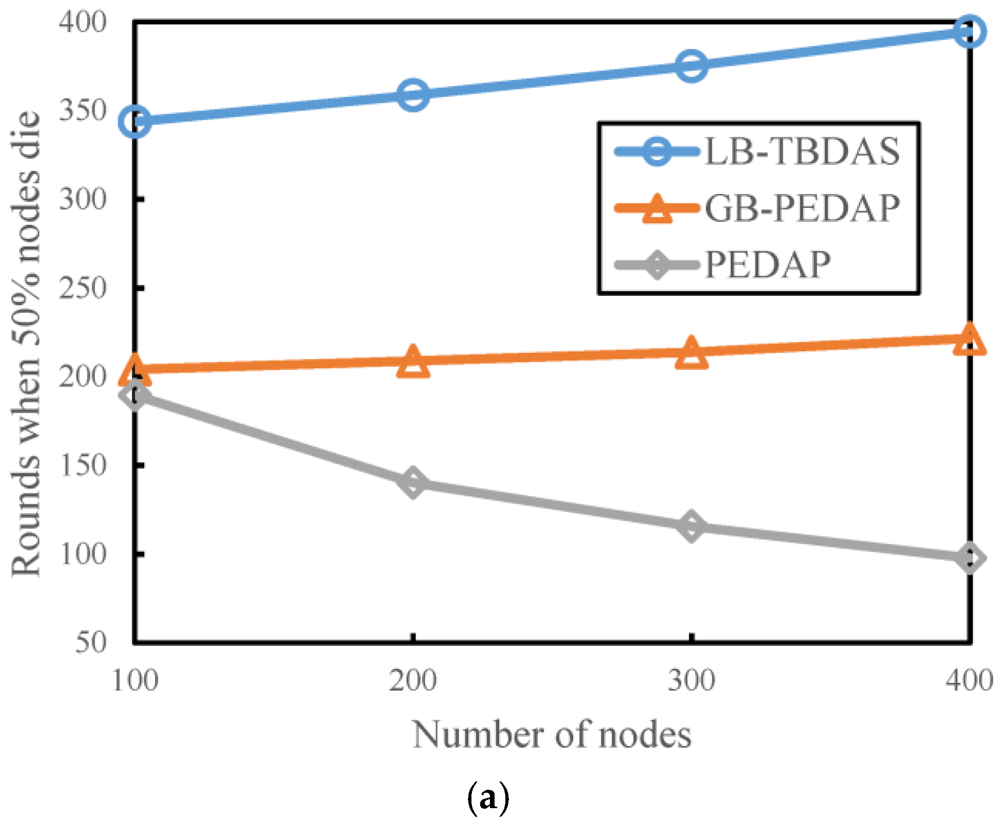 Sensors 22 09303 g006a