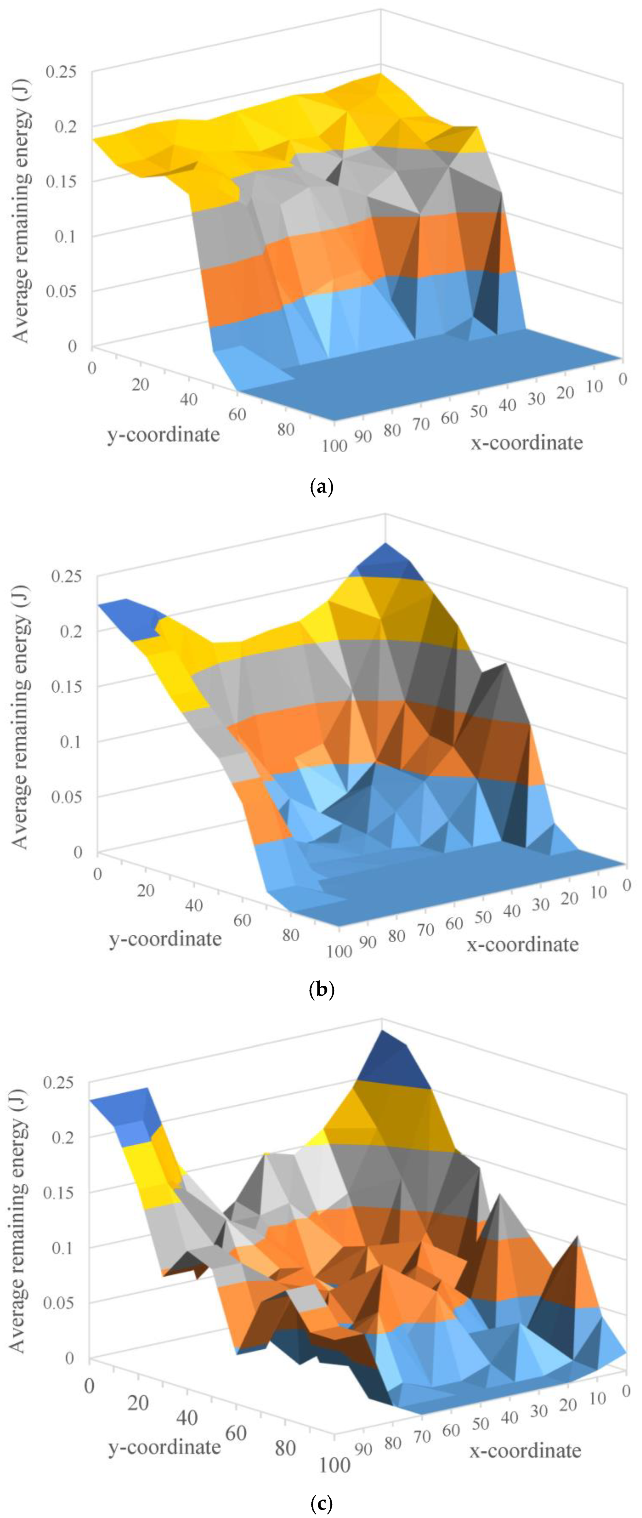 Sensors 22 09303 g009