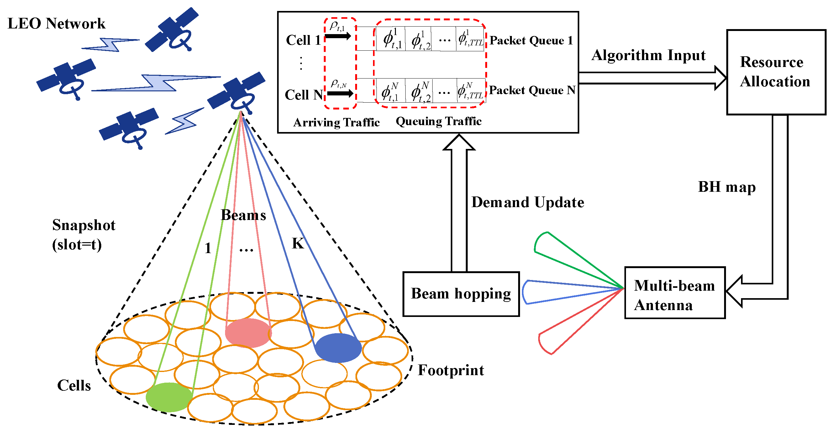 Sensors 22 09304 g001 Sensors 22 09304 g001