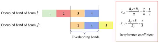 Sensors 22 09304 g004