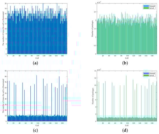 Sensors 22 09304 g007
