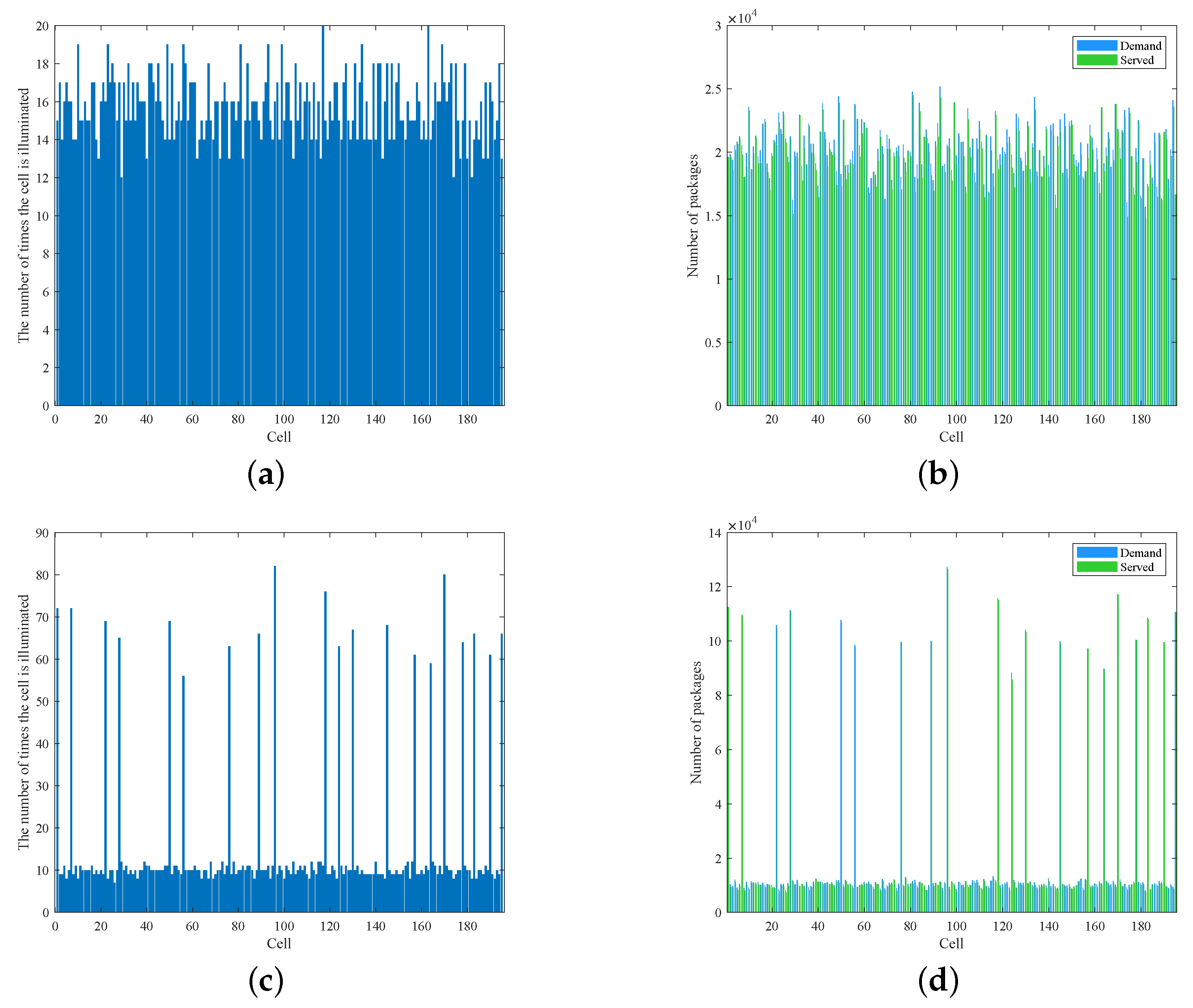 Sensors 22 09304 g007 Sensors 22 09304 g007