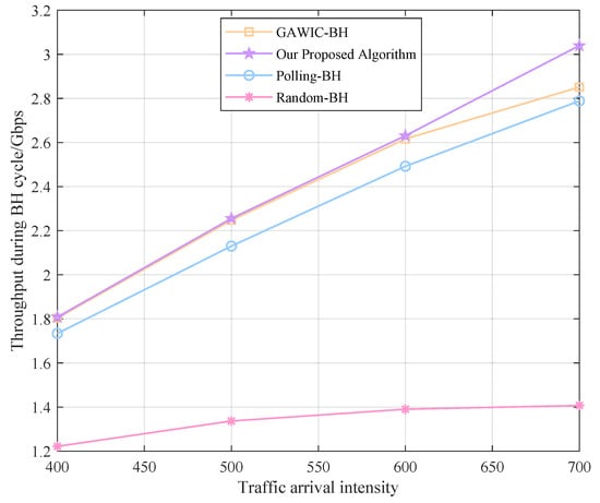 Sensors 22 09304 g008