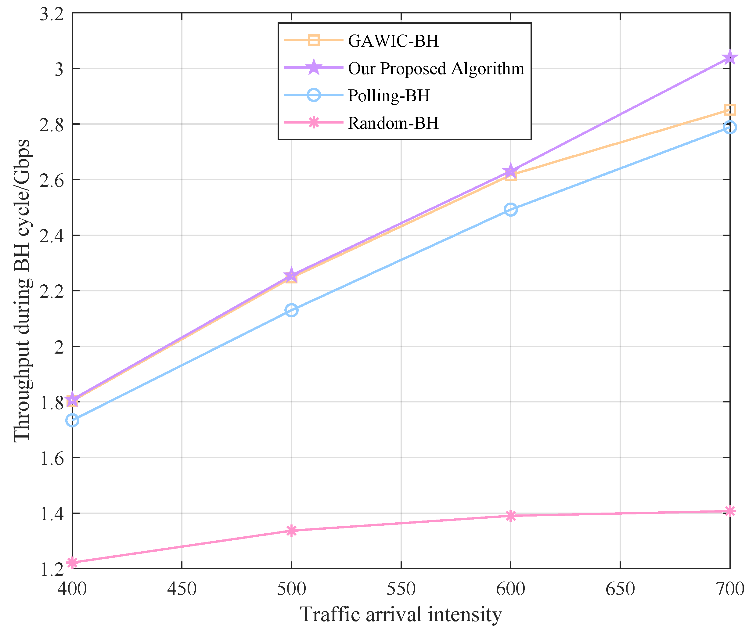 Sensors 22 09304 g008 Sensors 22 09304 g008