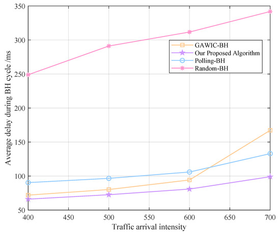 Sensors 22 09304 g009