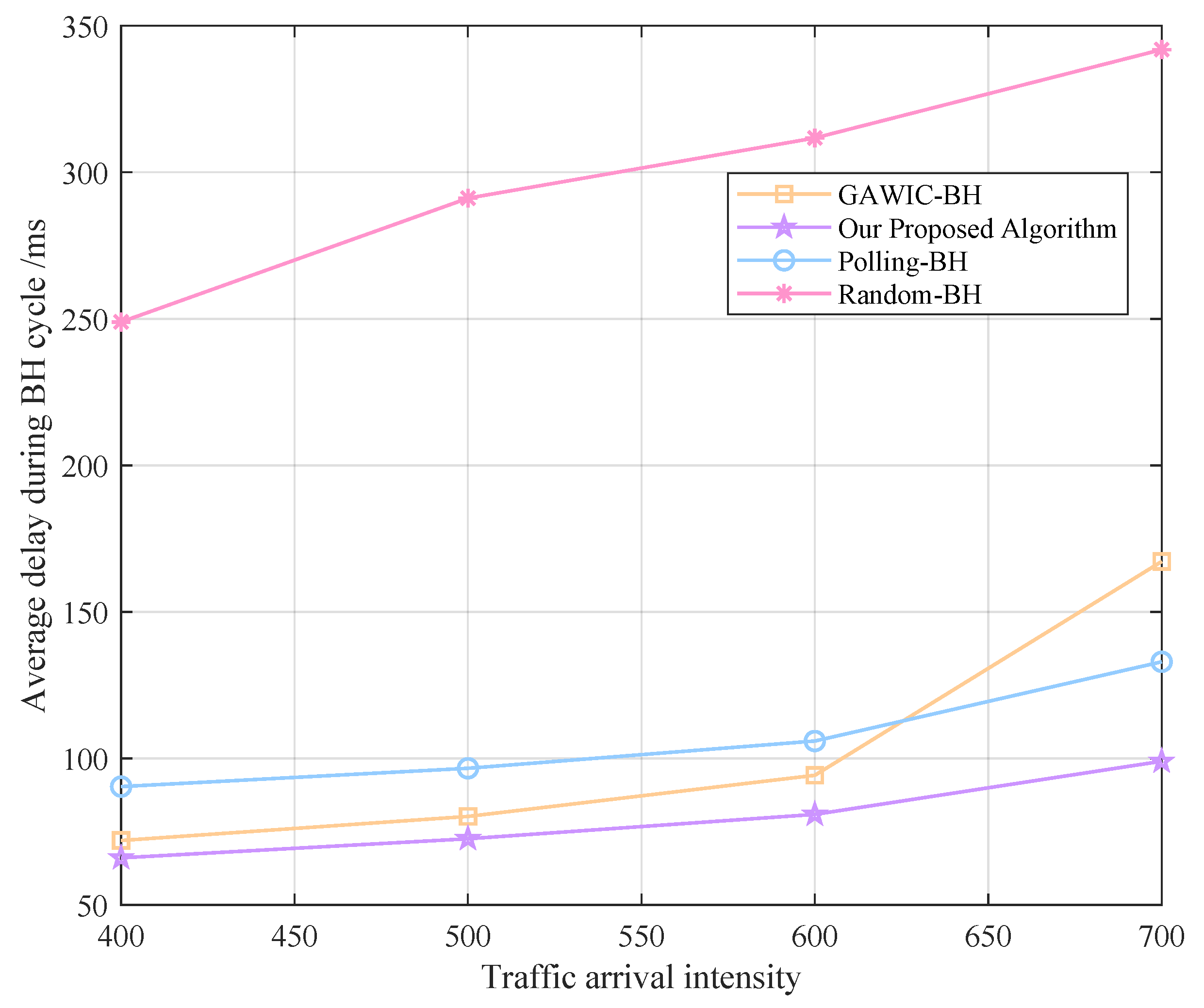 Sensors 22 09304 g009 Sensors 22 09304 g009