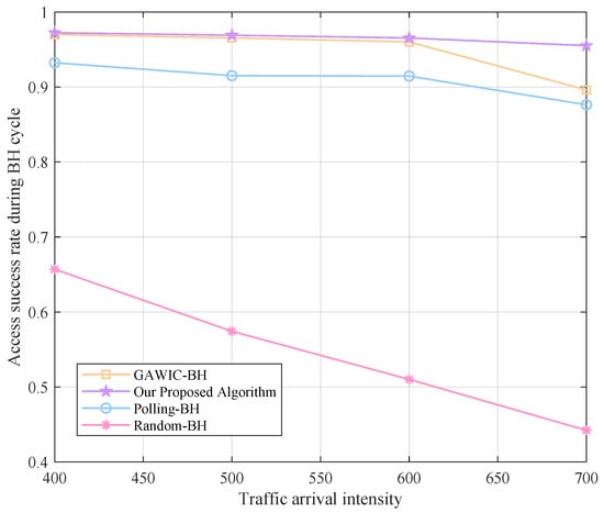 Sensors 22 09304 g010