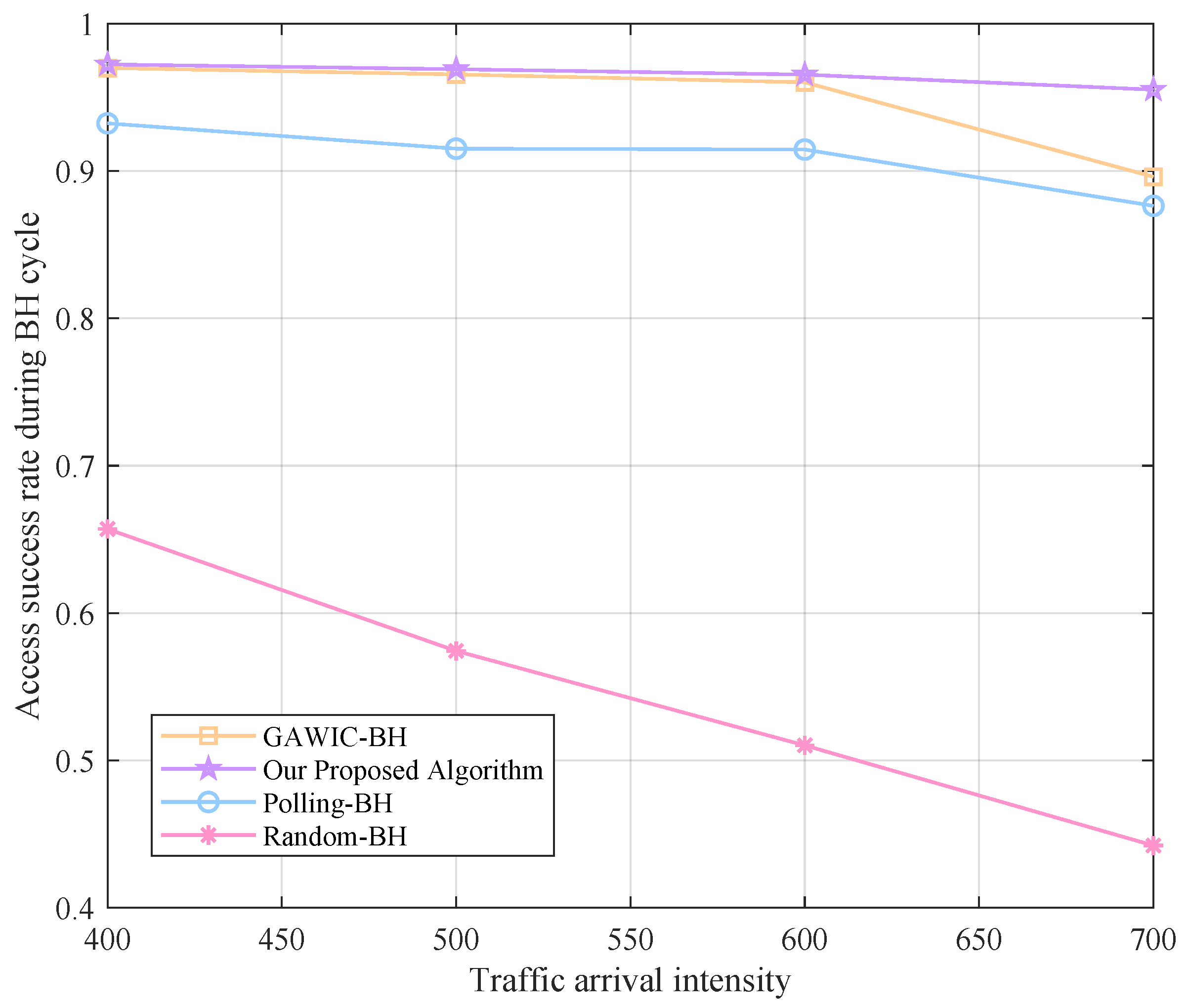 Sensors 22 09304 g010 Sensors 22 09304 g010