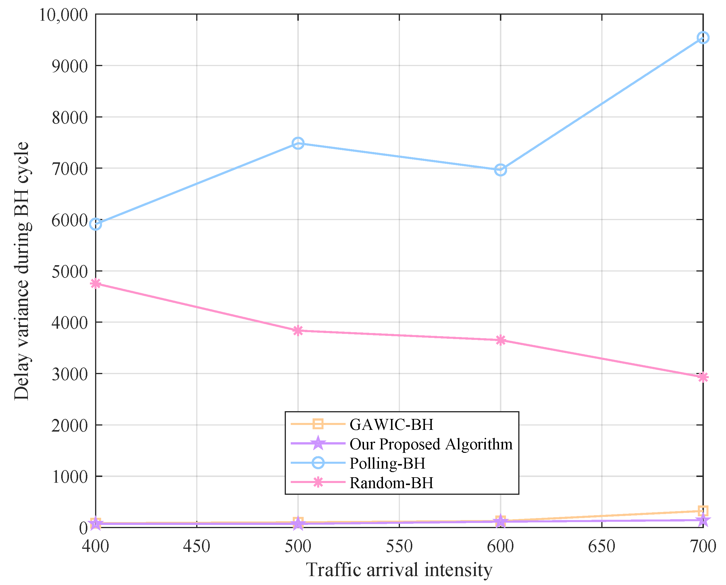 Sensors 22 09304 g011 Sensors 22 09304 g011